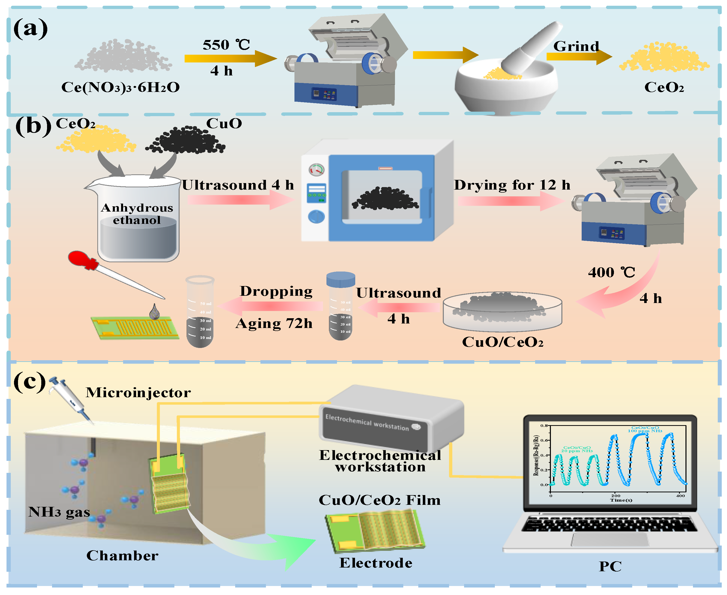 Sensors 25 02753 g001