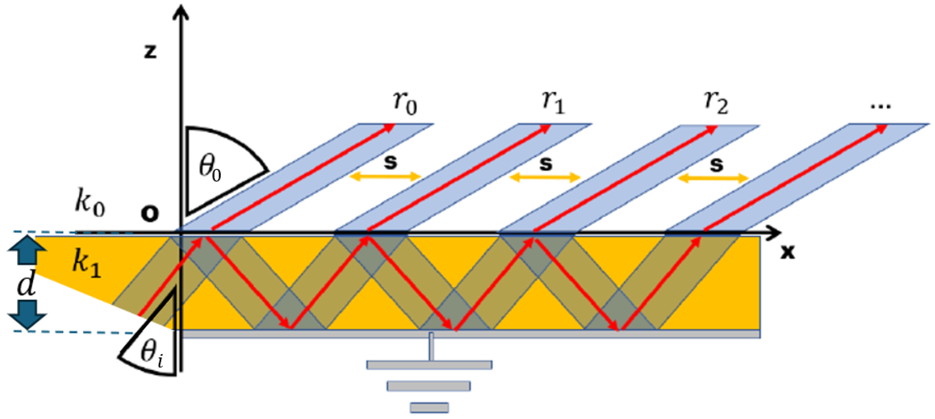 Sensors 25 02754 g001