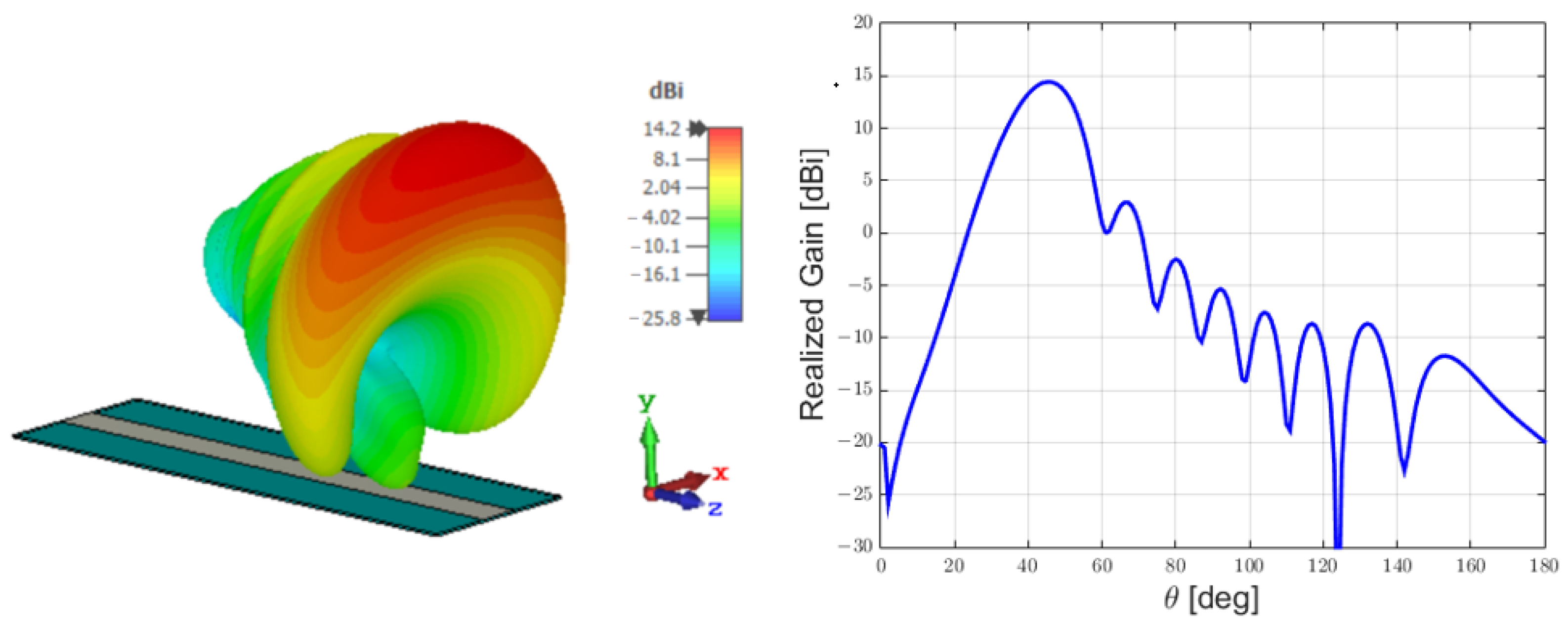 Sensors 25 02754 g005