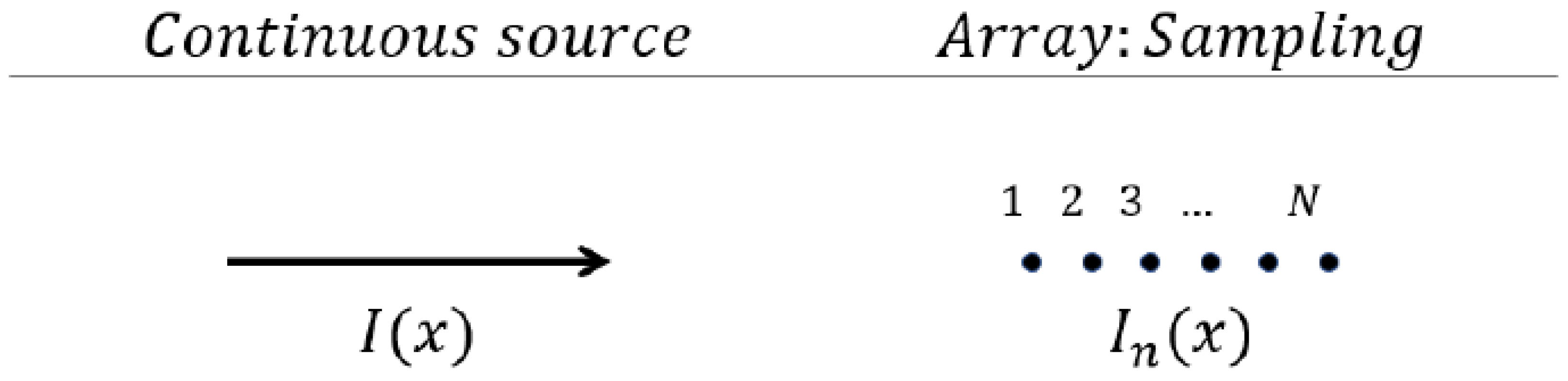 Sensors 25 02754 g007