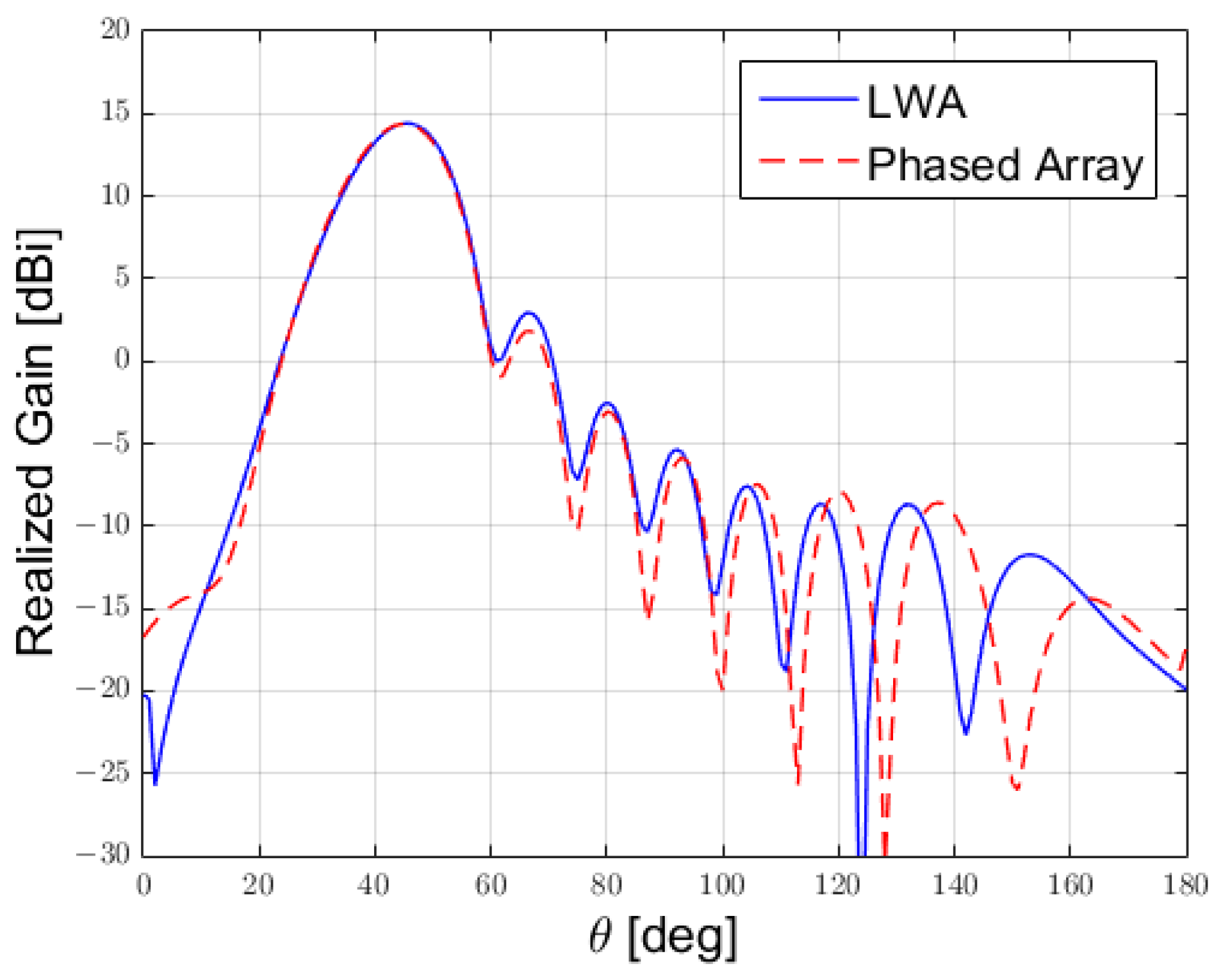 Sensors 25 02754 g013