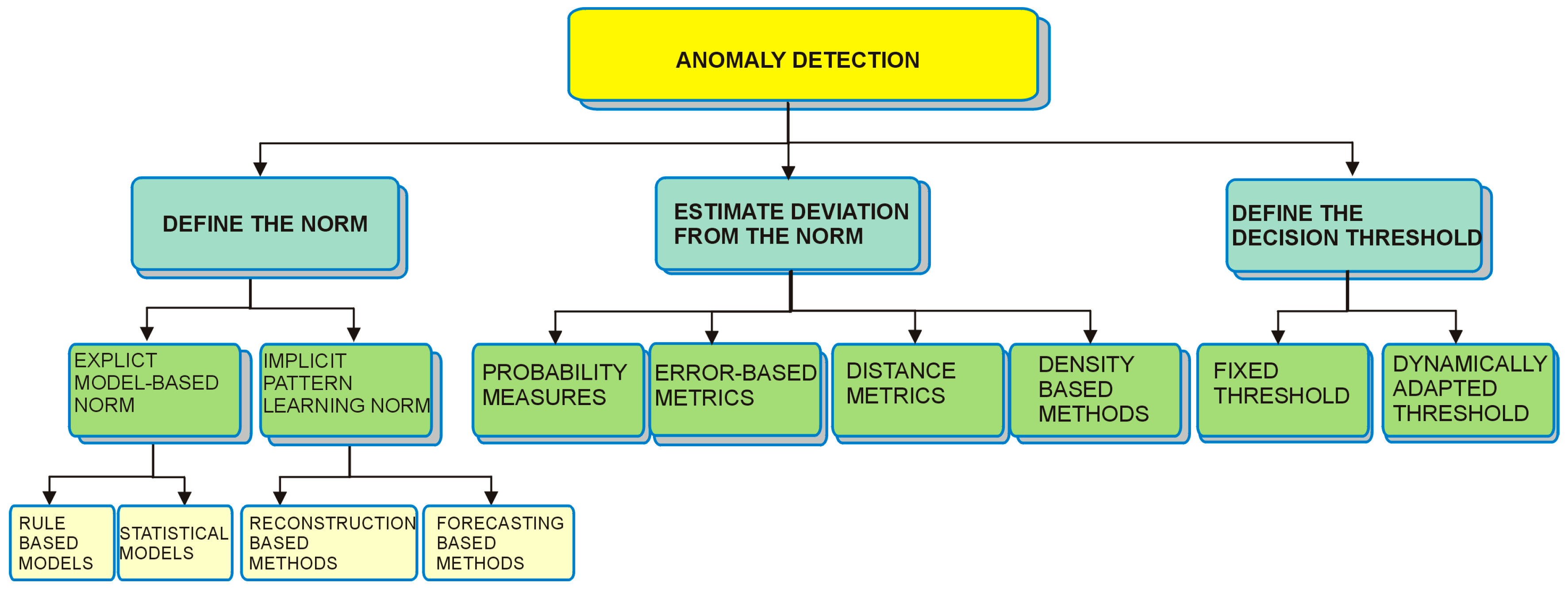 Sensors 25 02755 g001