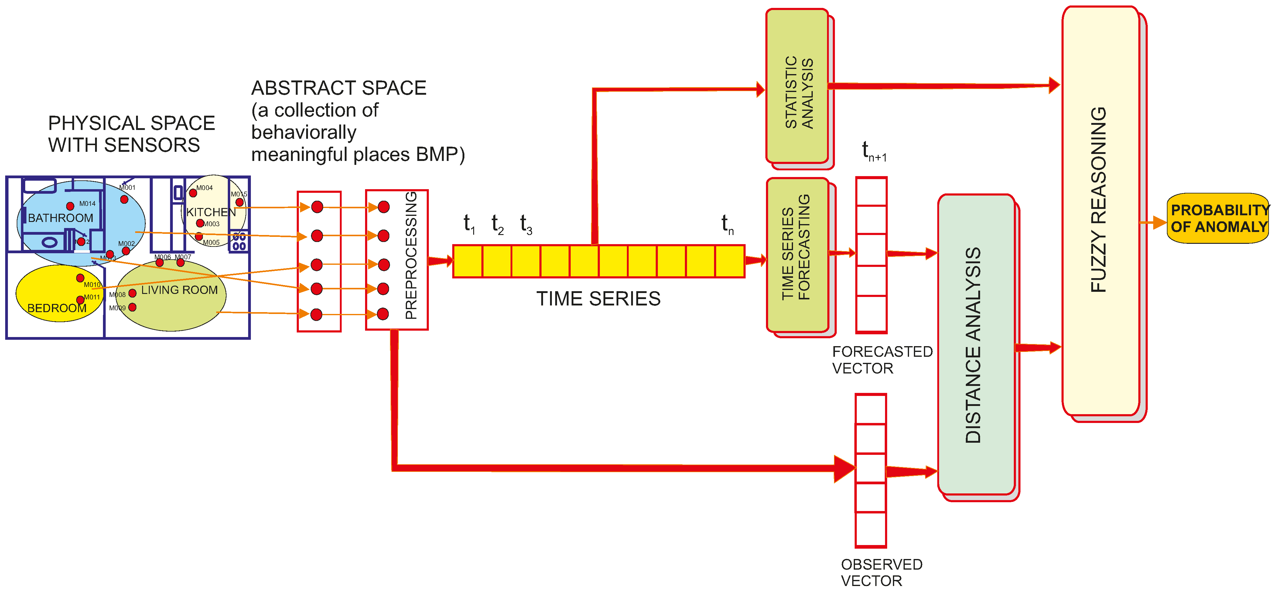 Sensors 25 02755 g003
