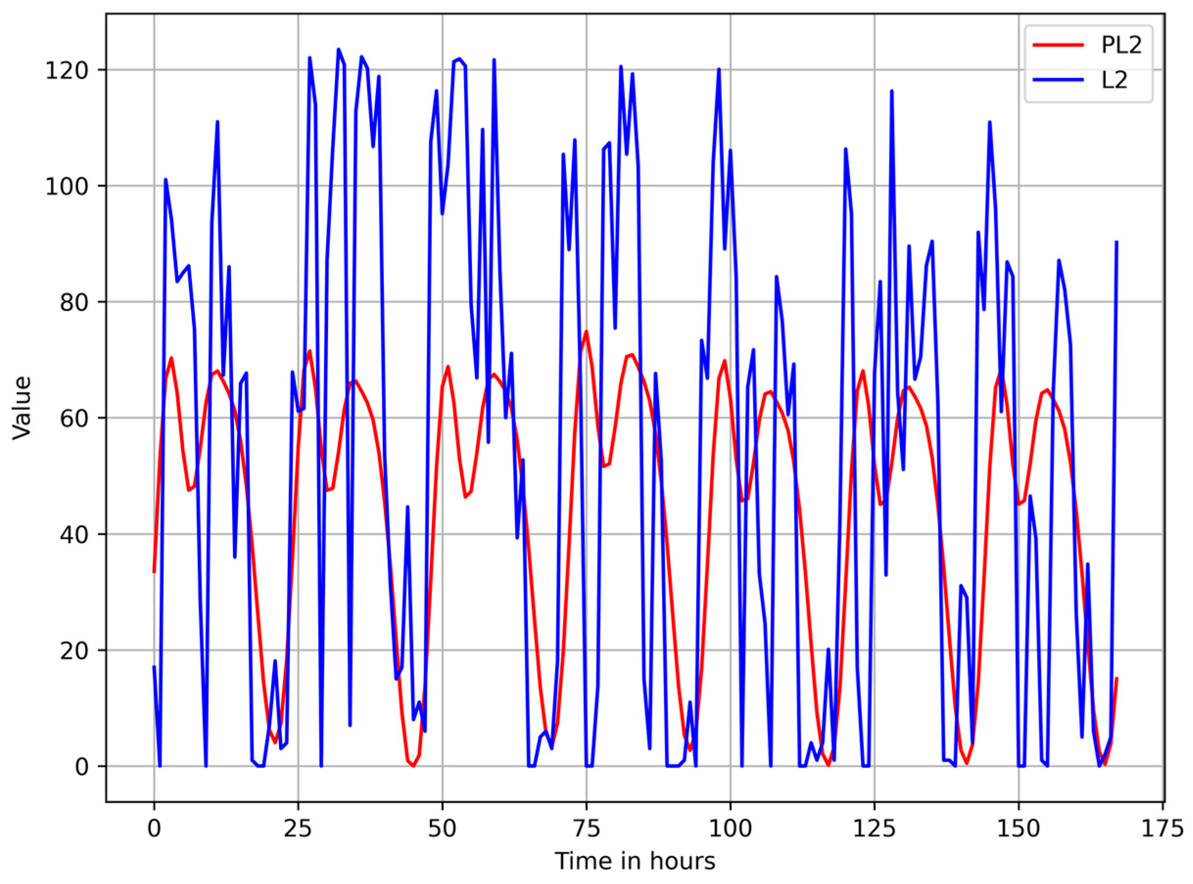 Sensors 25 02755 g005