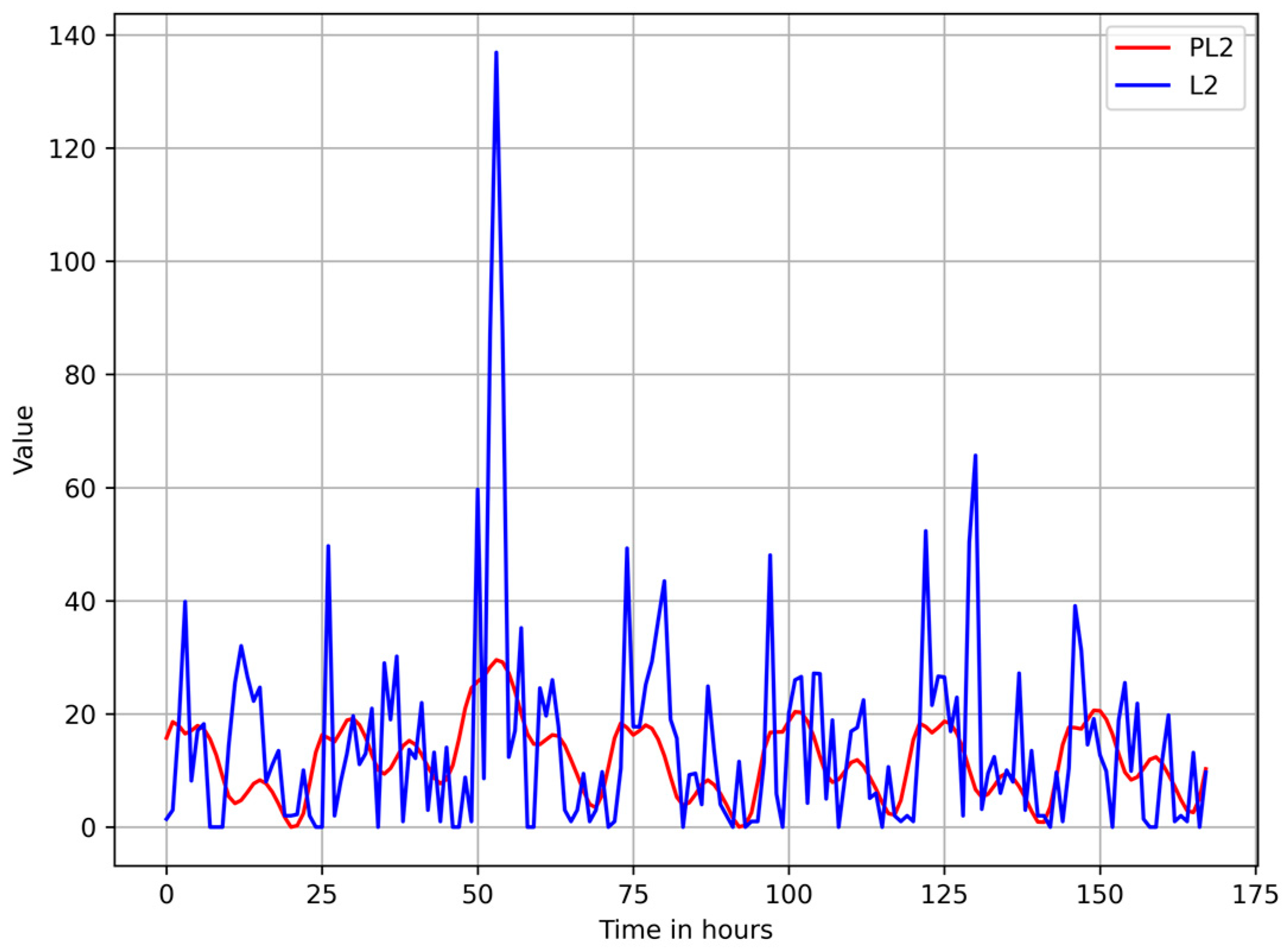 Sensors 25 02755 g006