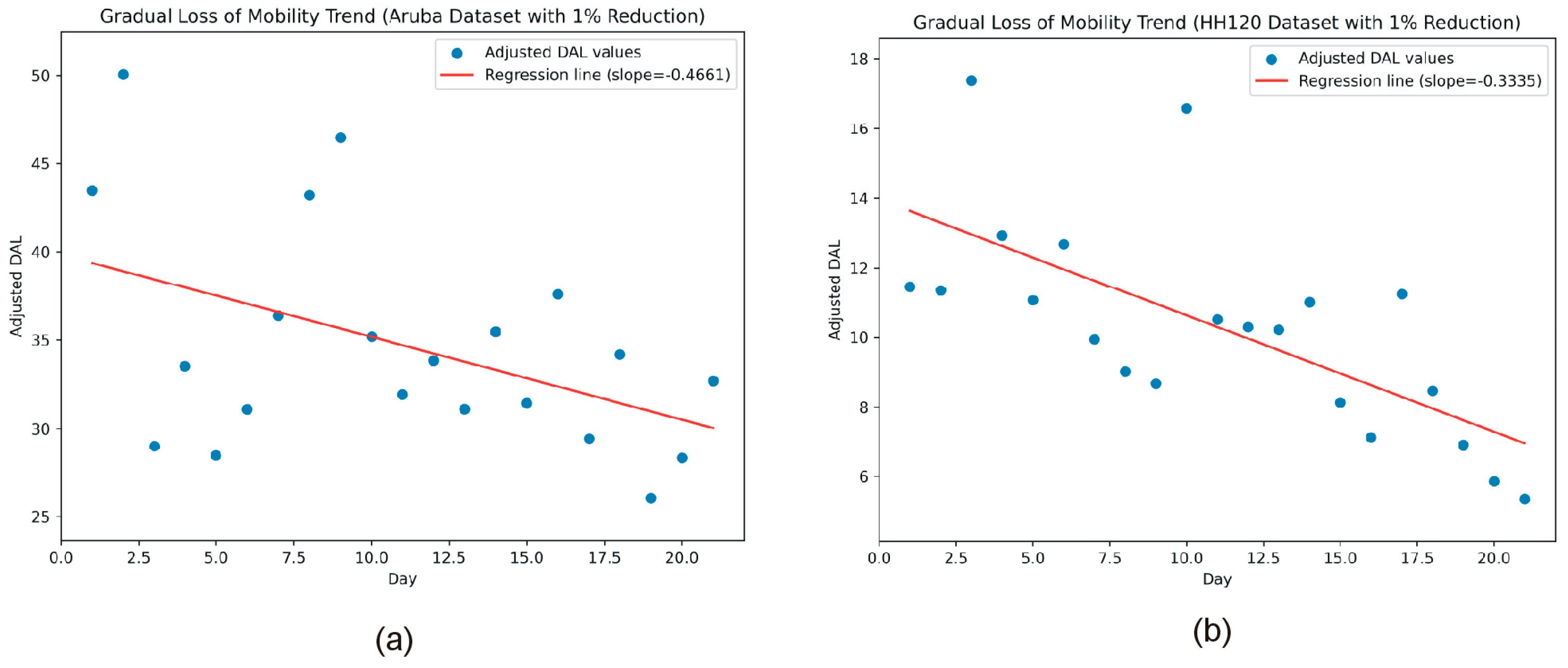 Sensors 25 02755 g007