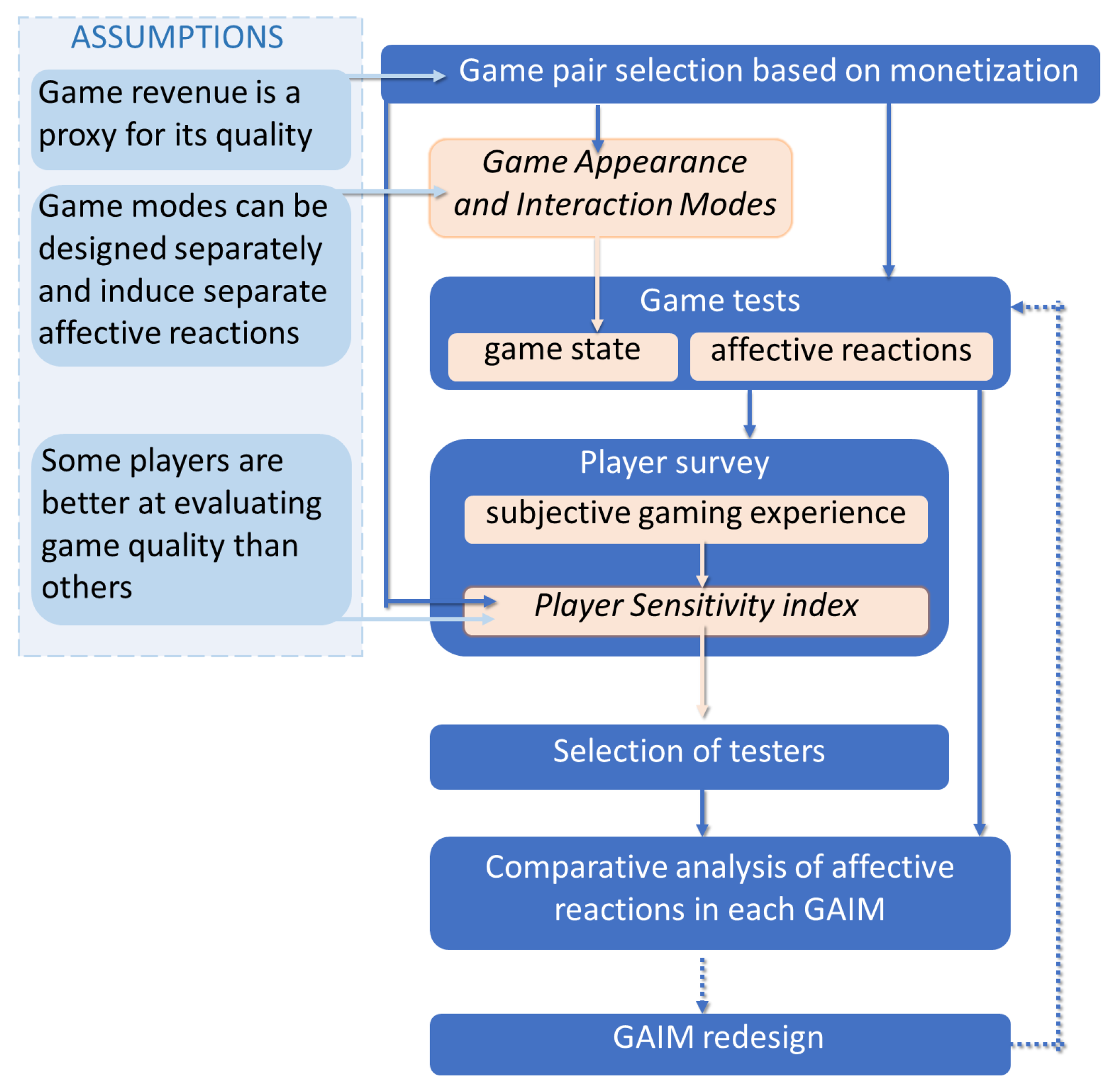 Sensors 25 02756 g001