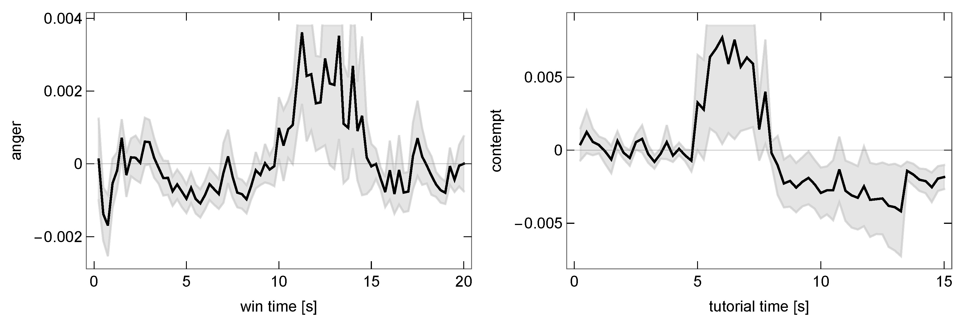Sensors 25 02756 g005
