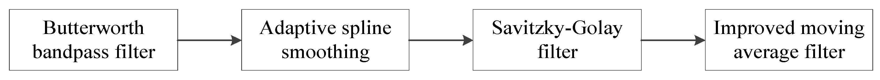 Sensors 25 02758 g008