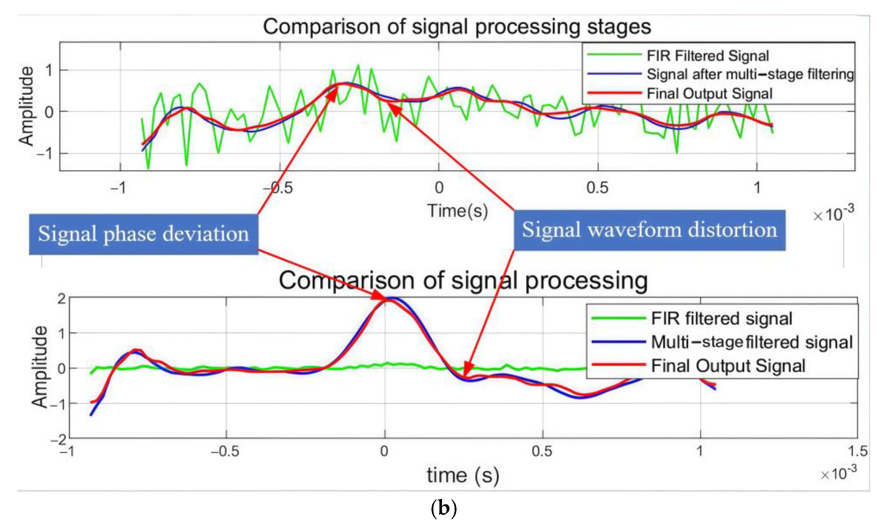 Sensors 25 02758 g011b