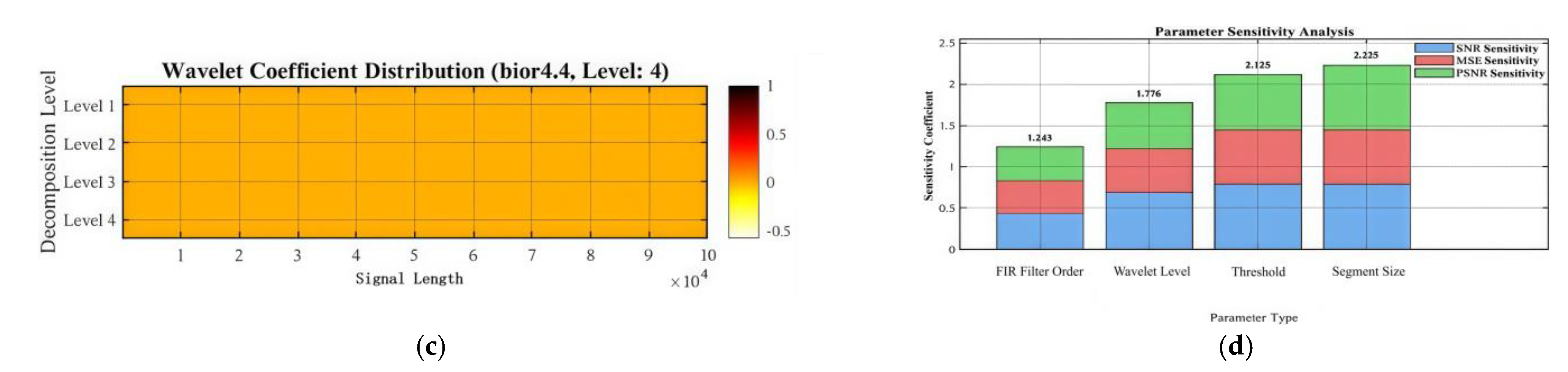 Sensors 25 02758 g016b
