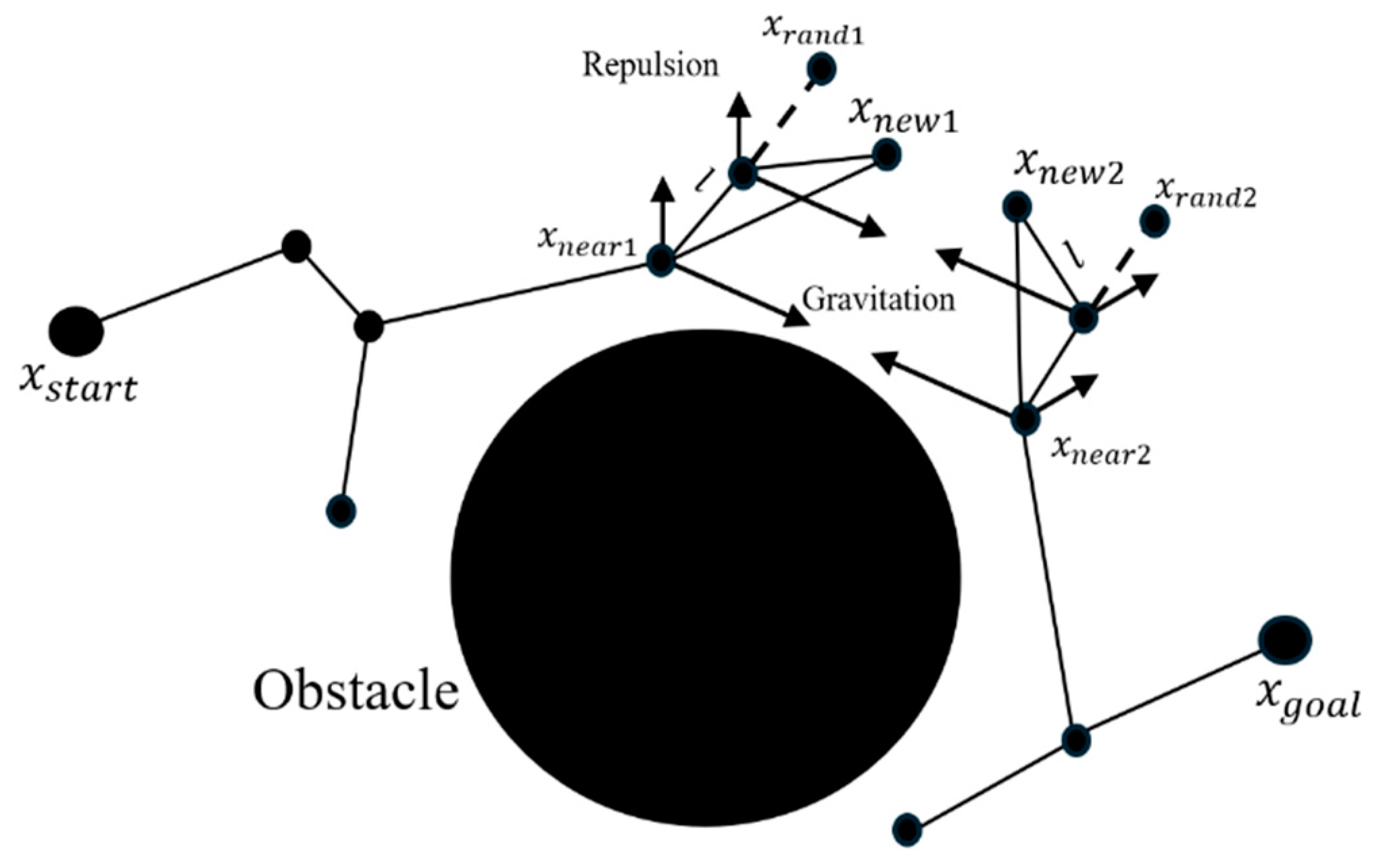 Sensors 25 02761 g003