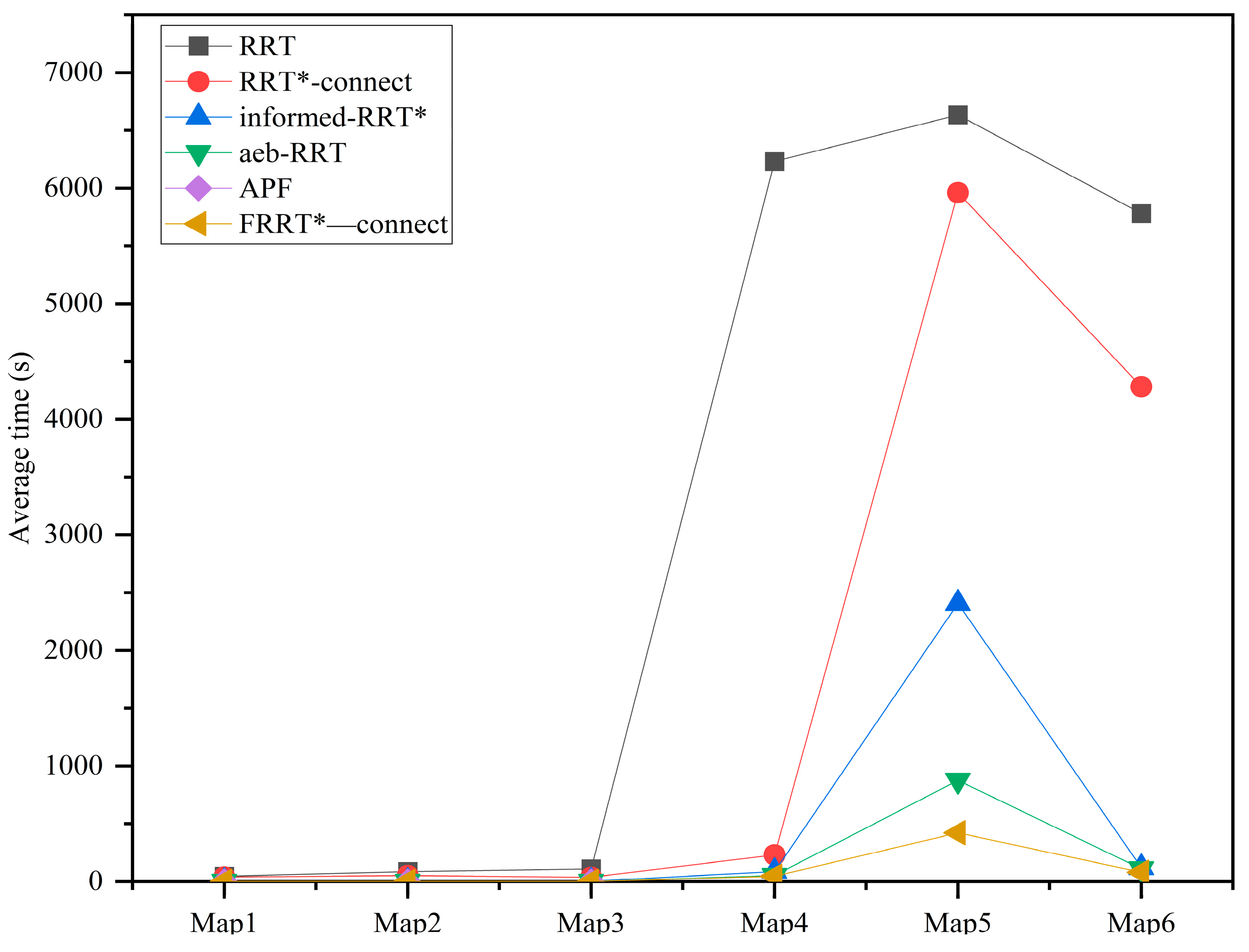 Sensors 25 02761 g008