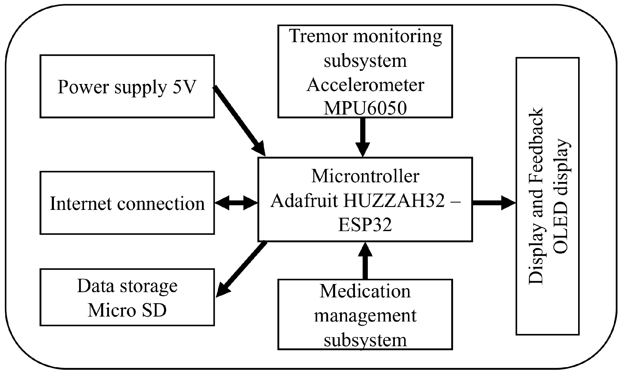 Sensors 25 02763 g001