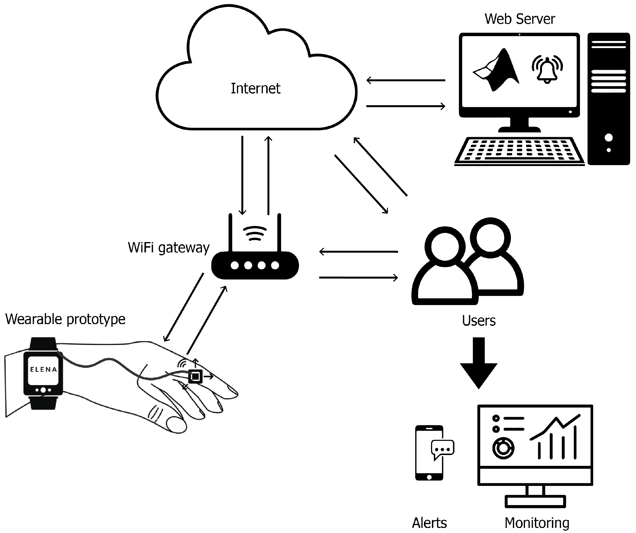 Sensors 25 02763 g002