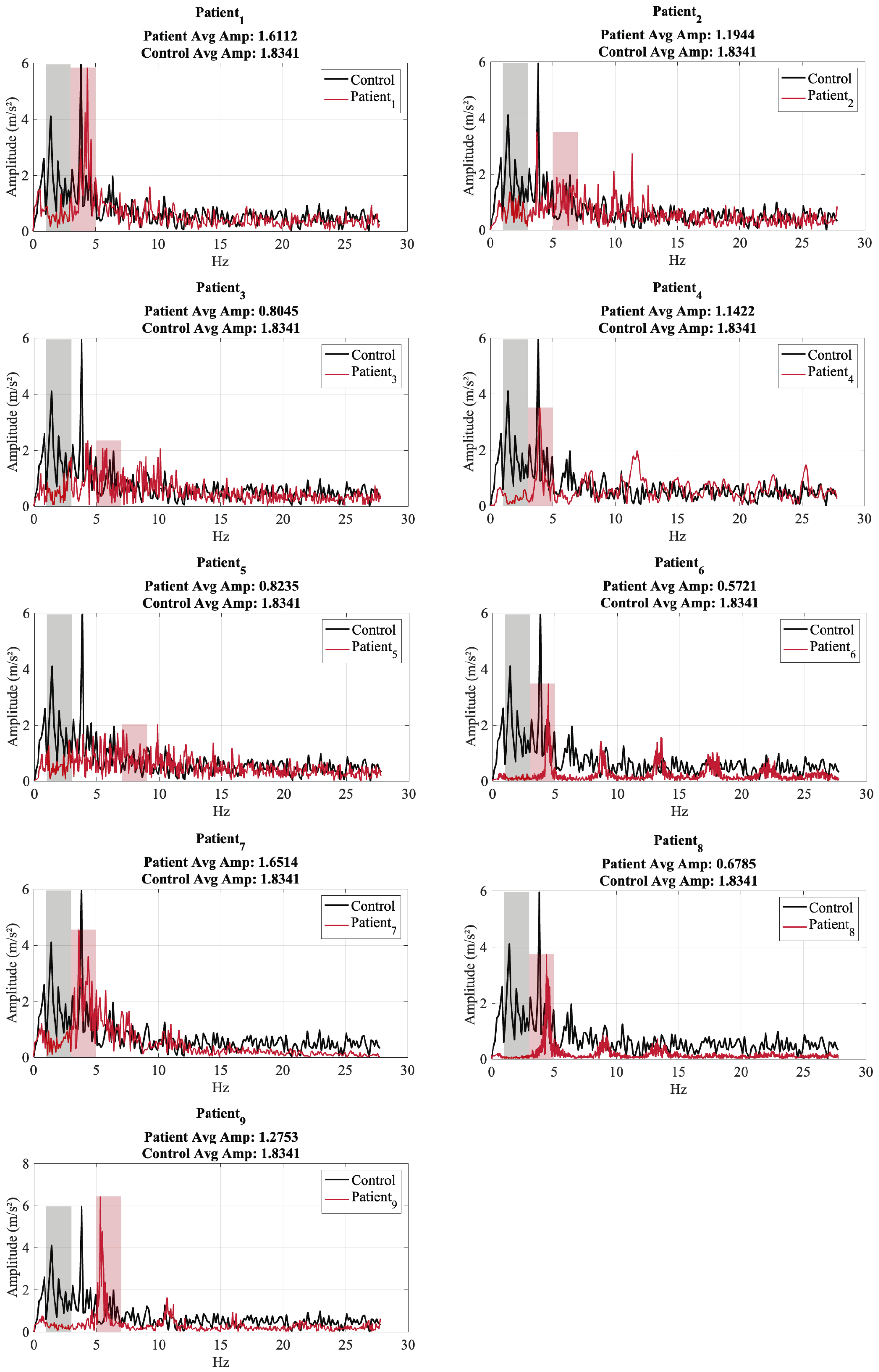 Sensors 25 02763 g008