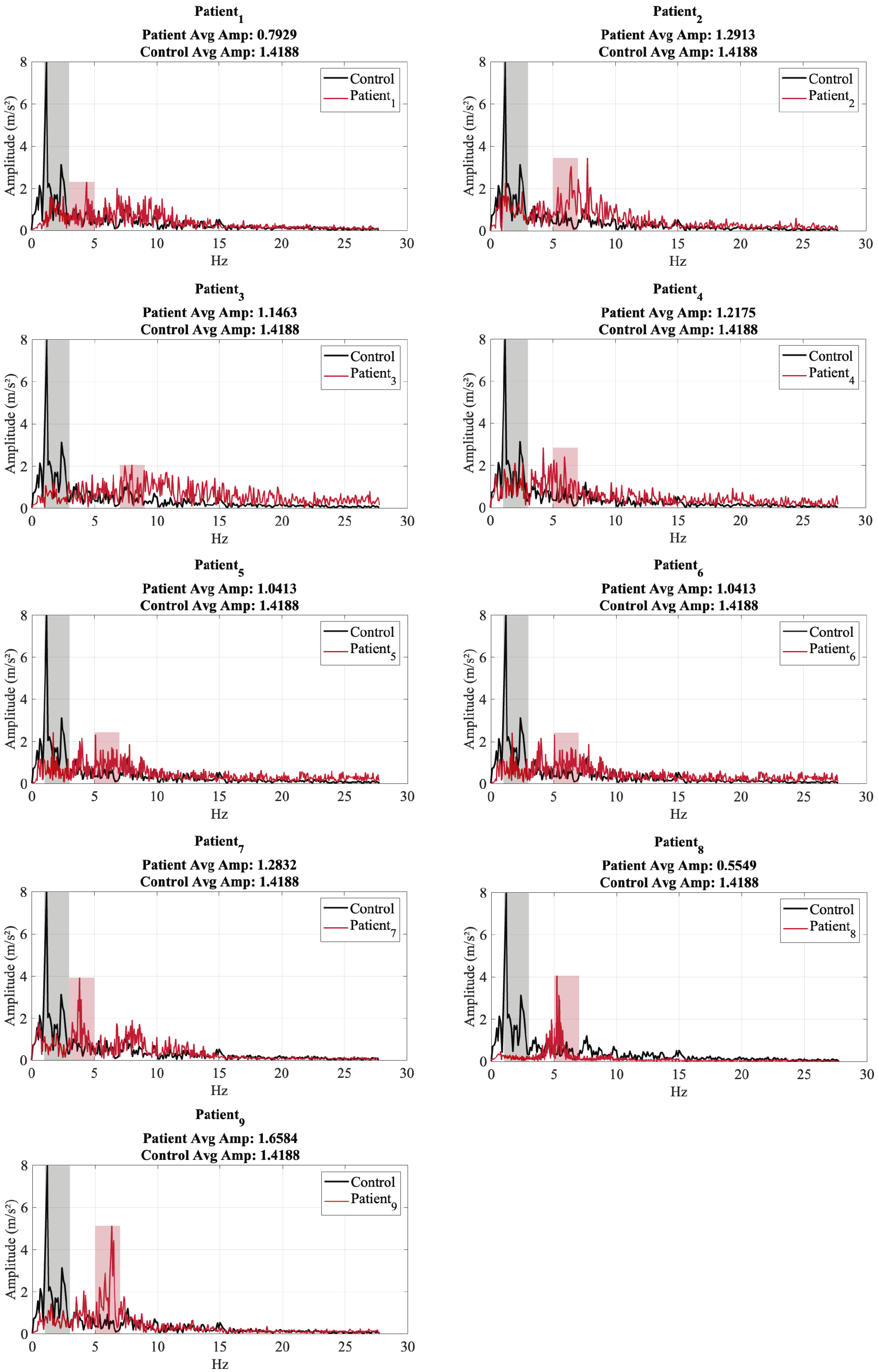 Sensors 25 02763 g009