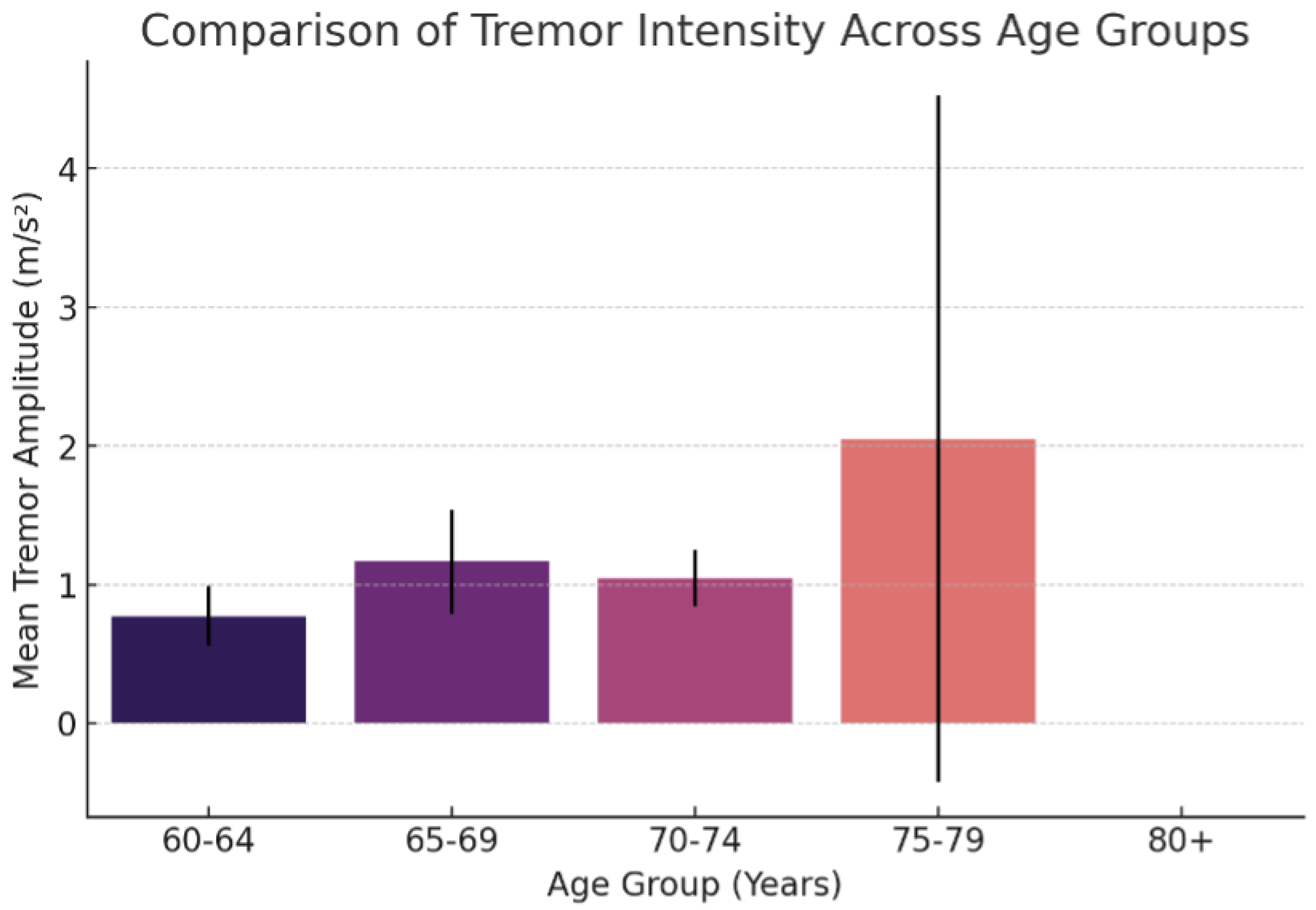 Sensors 25 02763 g010