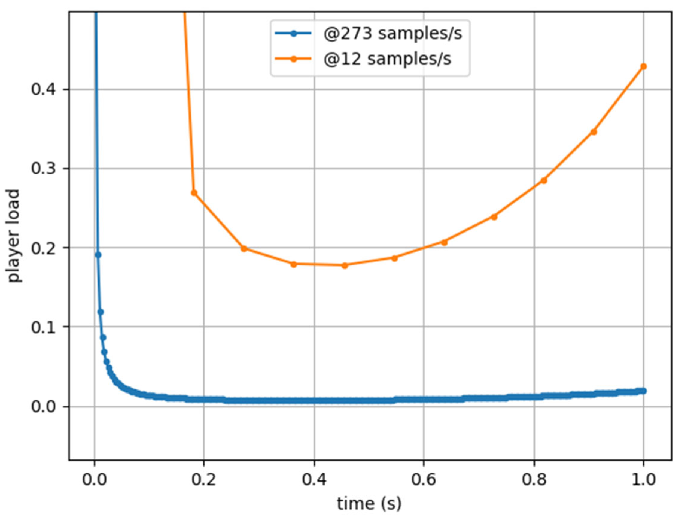 Sensors 25 02764 g001