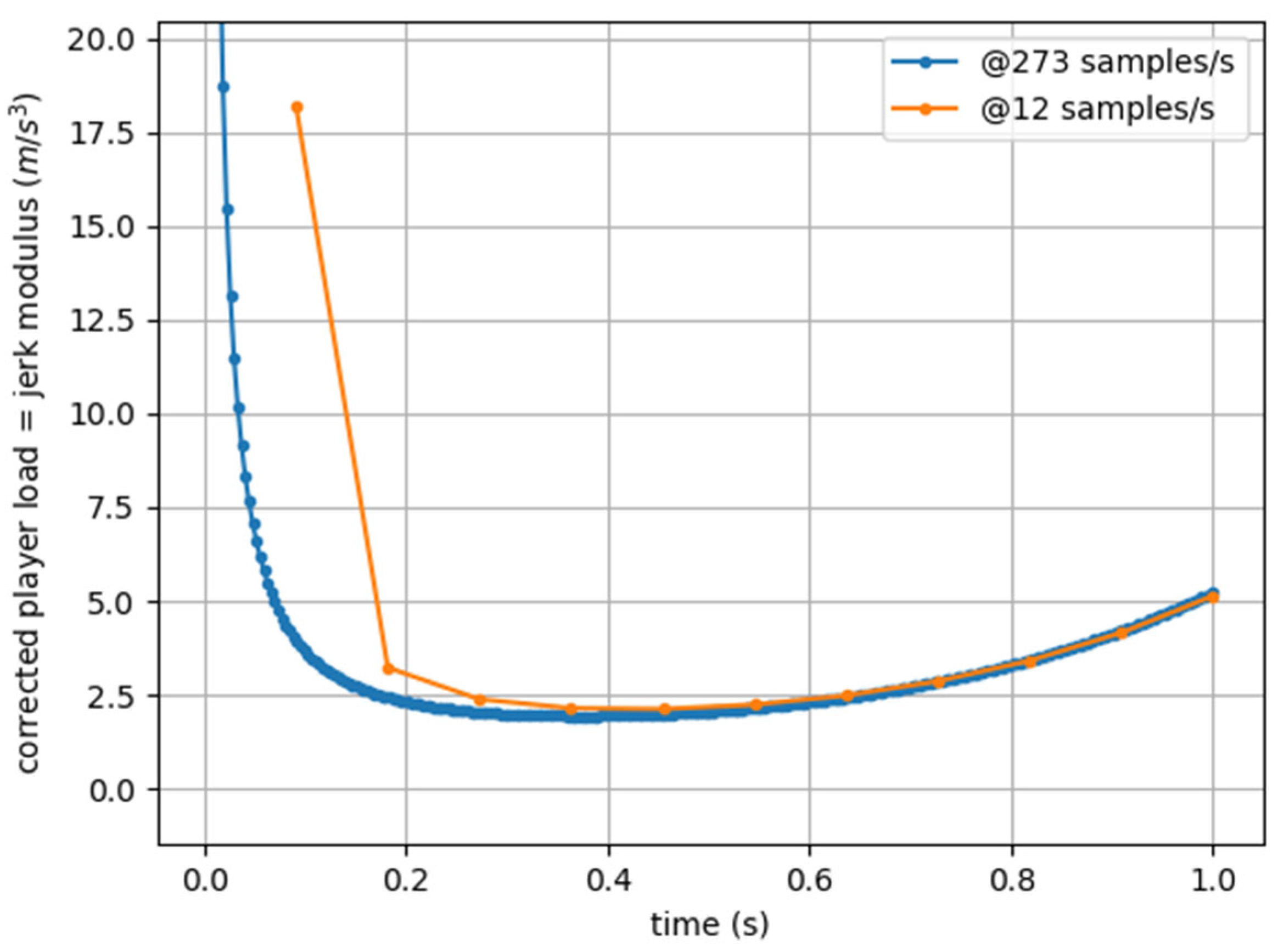 Sensors 25 02764 g002