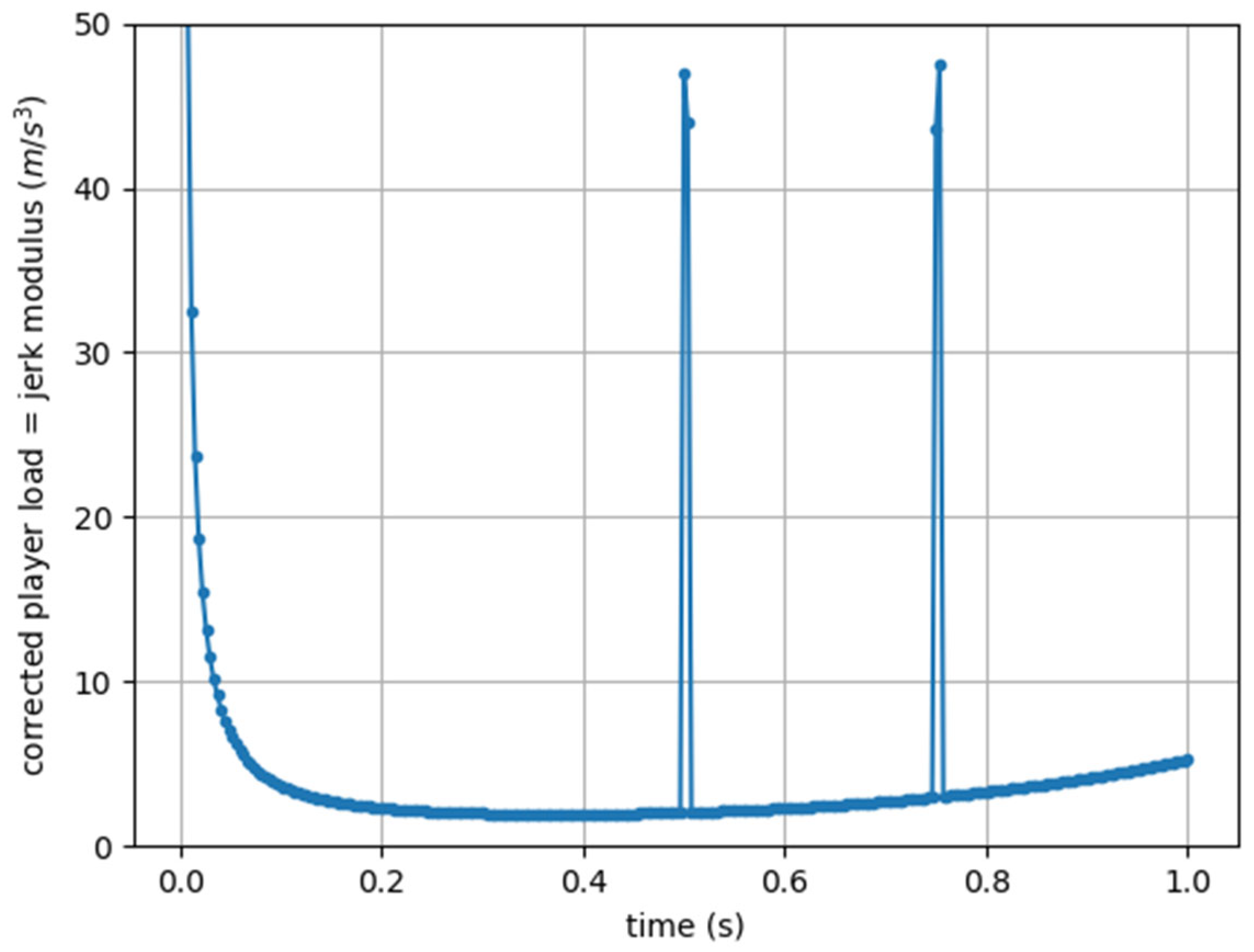 Sensors 25 02764 g003