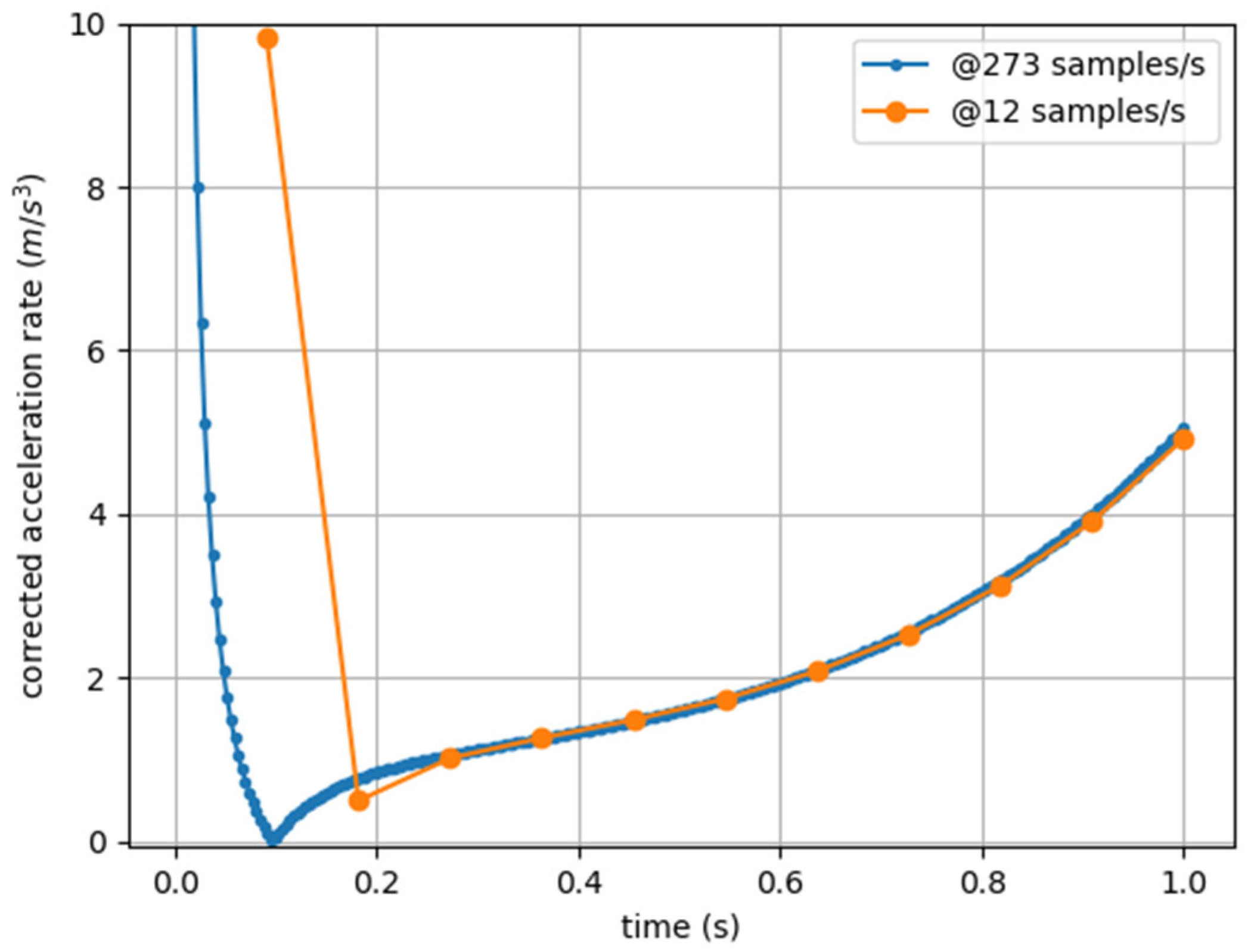 Sensors 25 02764 g005