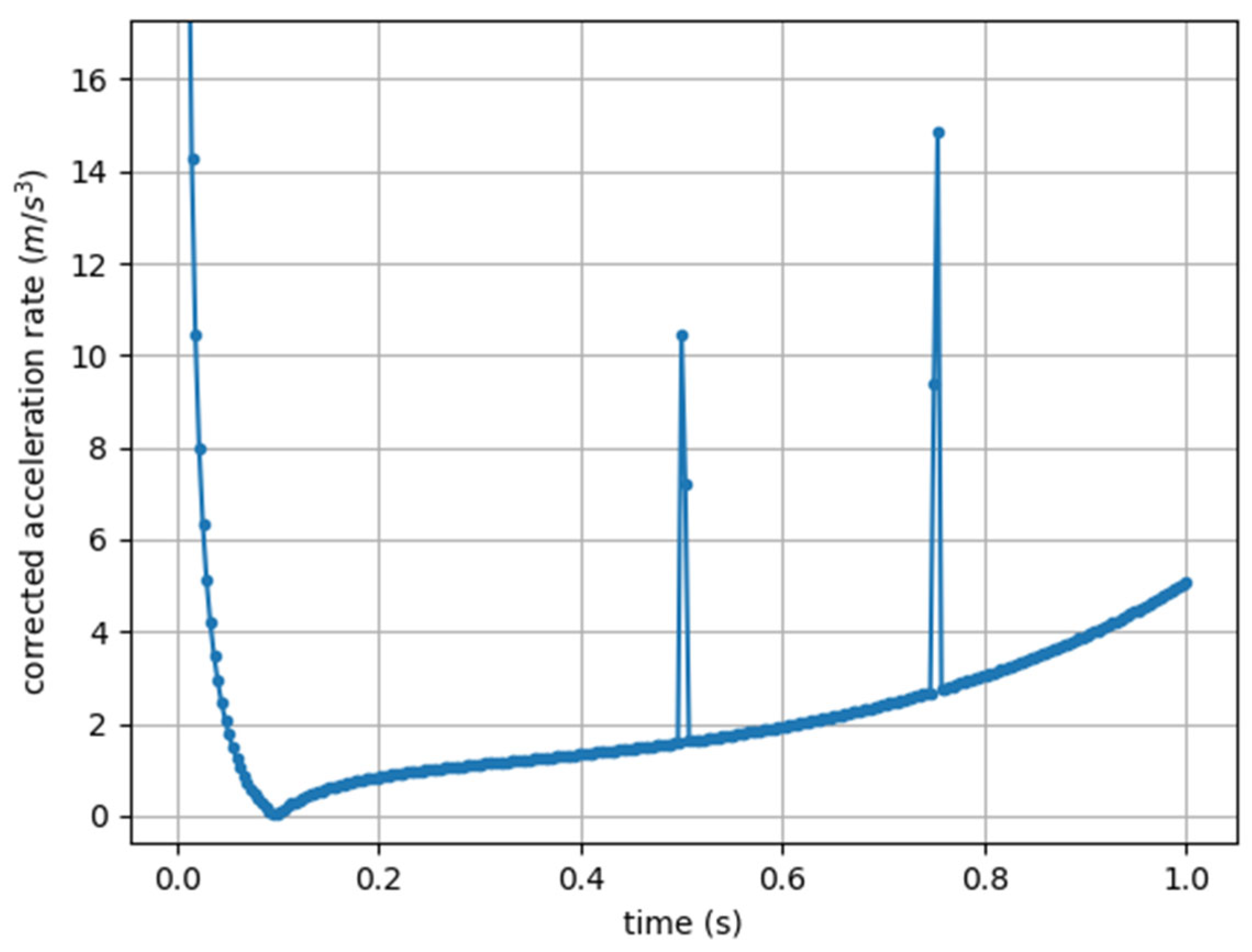 Sensors 25 02764 g006