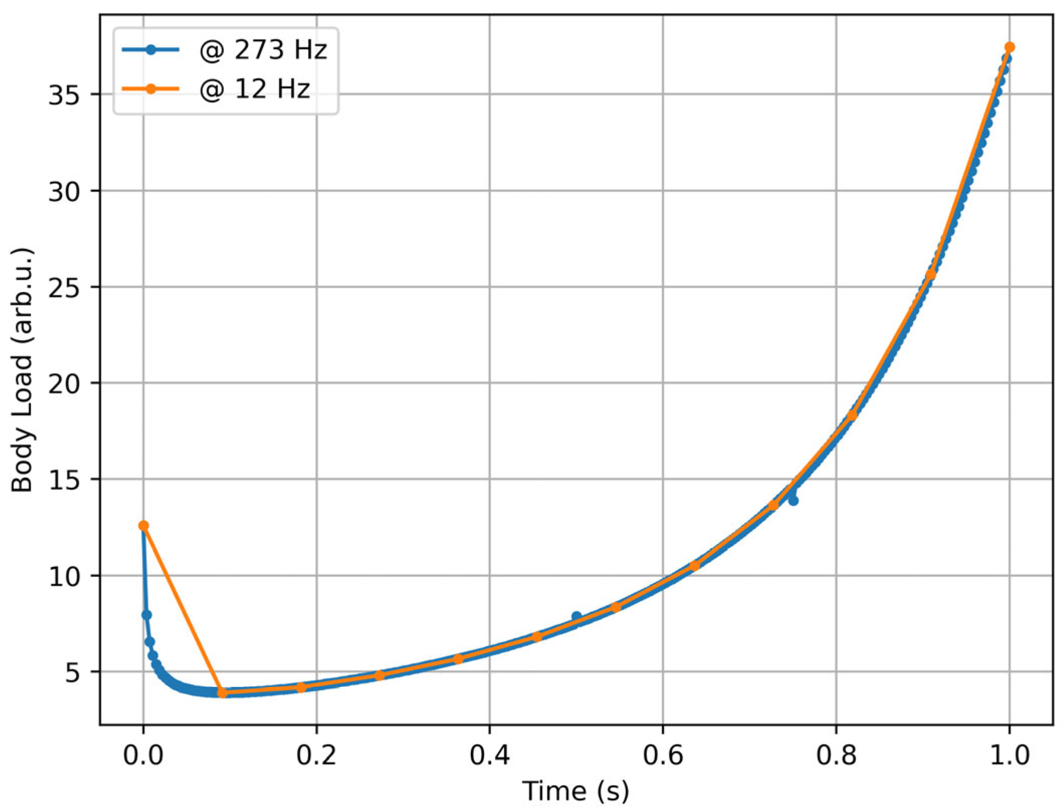 Sensors 25 02764 g007