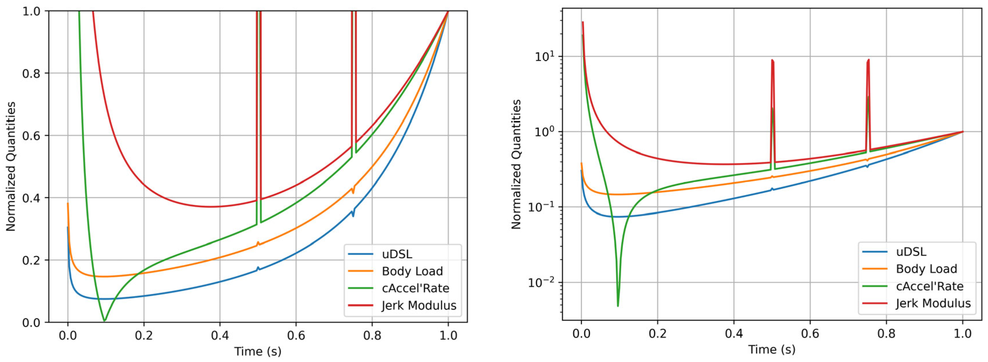 Sensors 25 02764 g010
