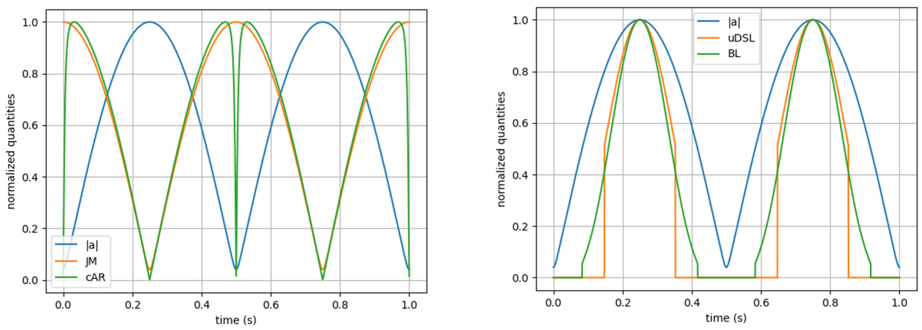 Sensors 25 02764 g011