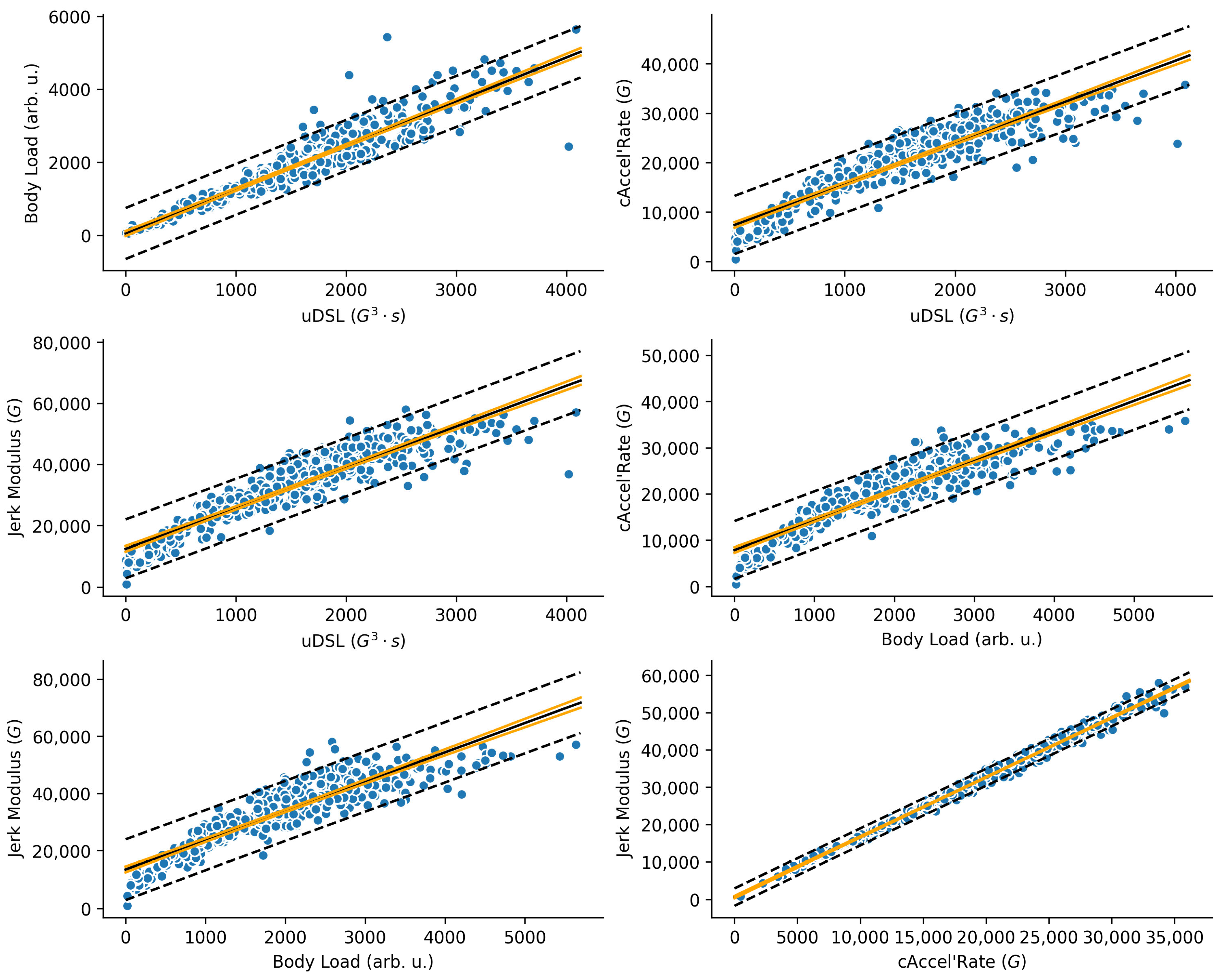 Sensors 25 02764 g013