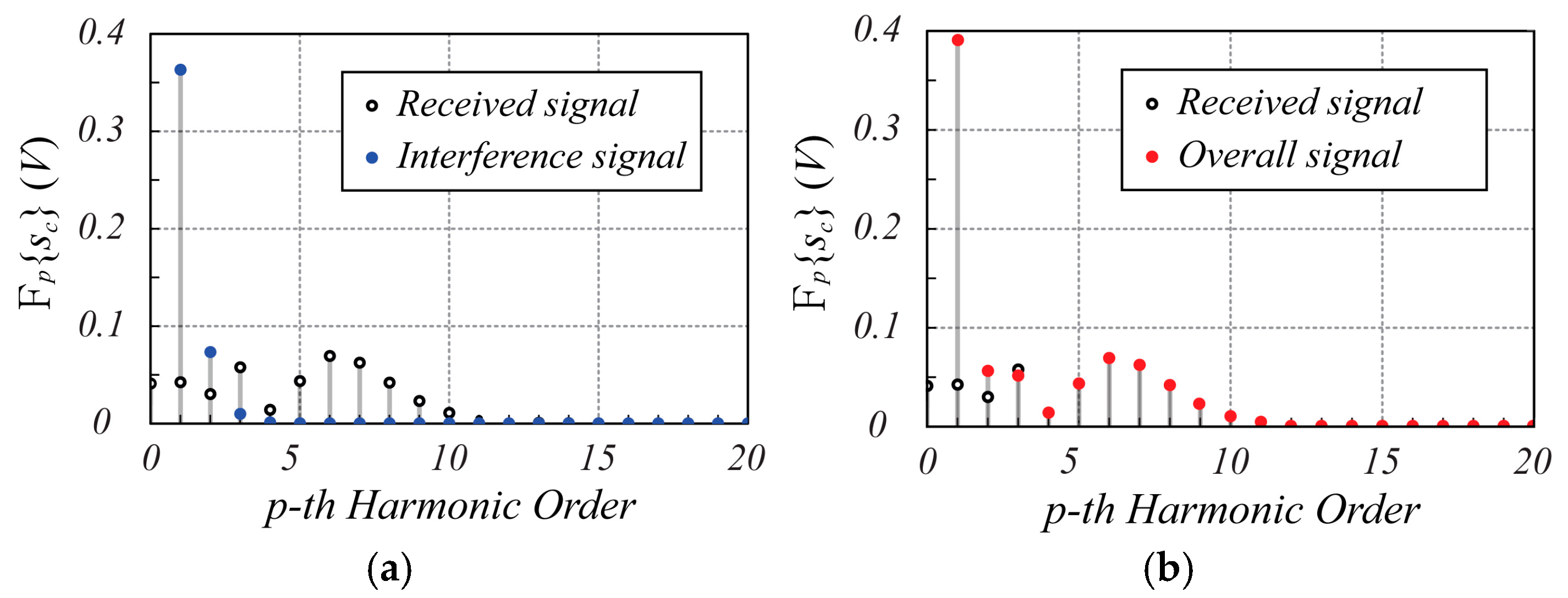 Sensors 25 02765 g003