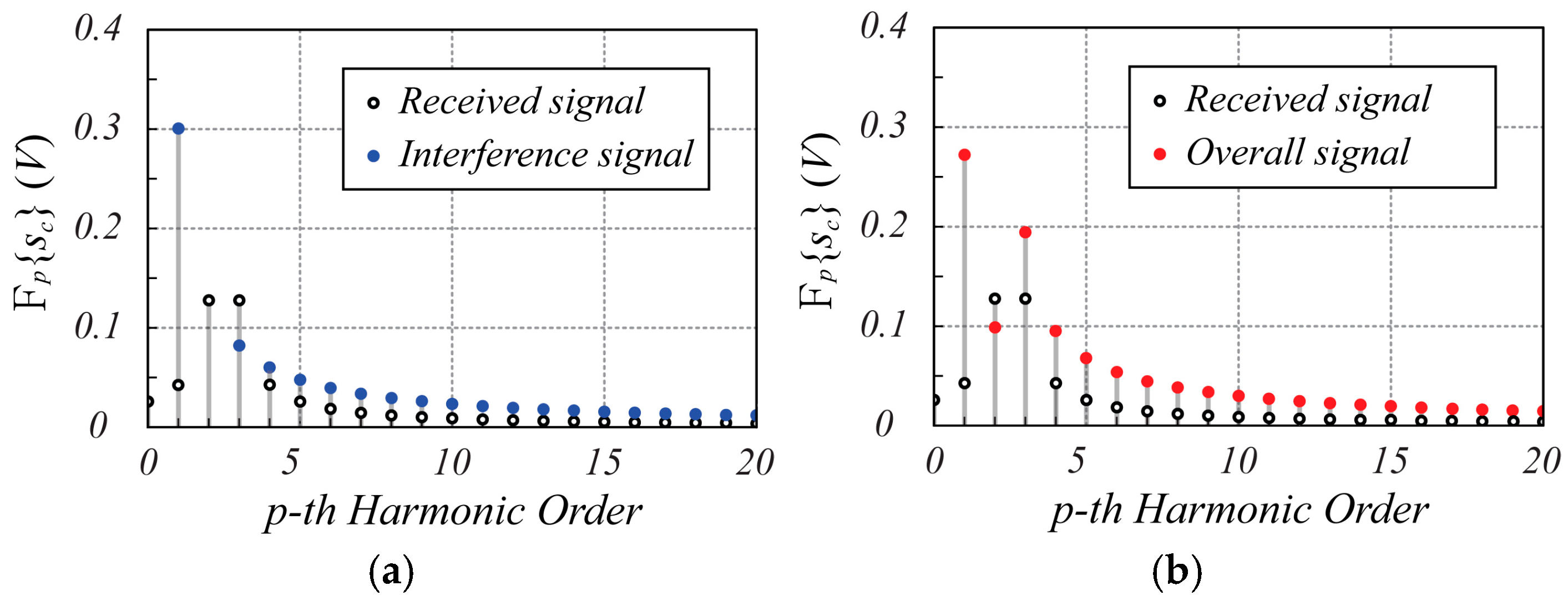 Sensors 25 02765 g005