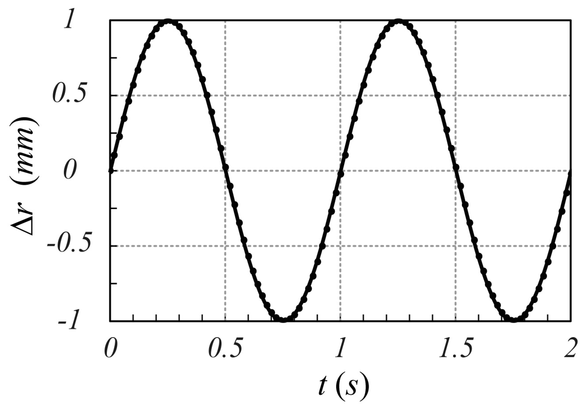 Sensors 25 02765 g007