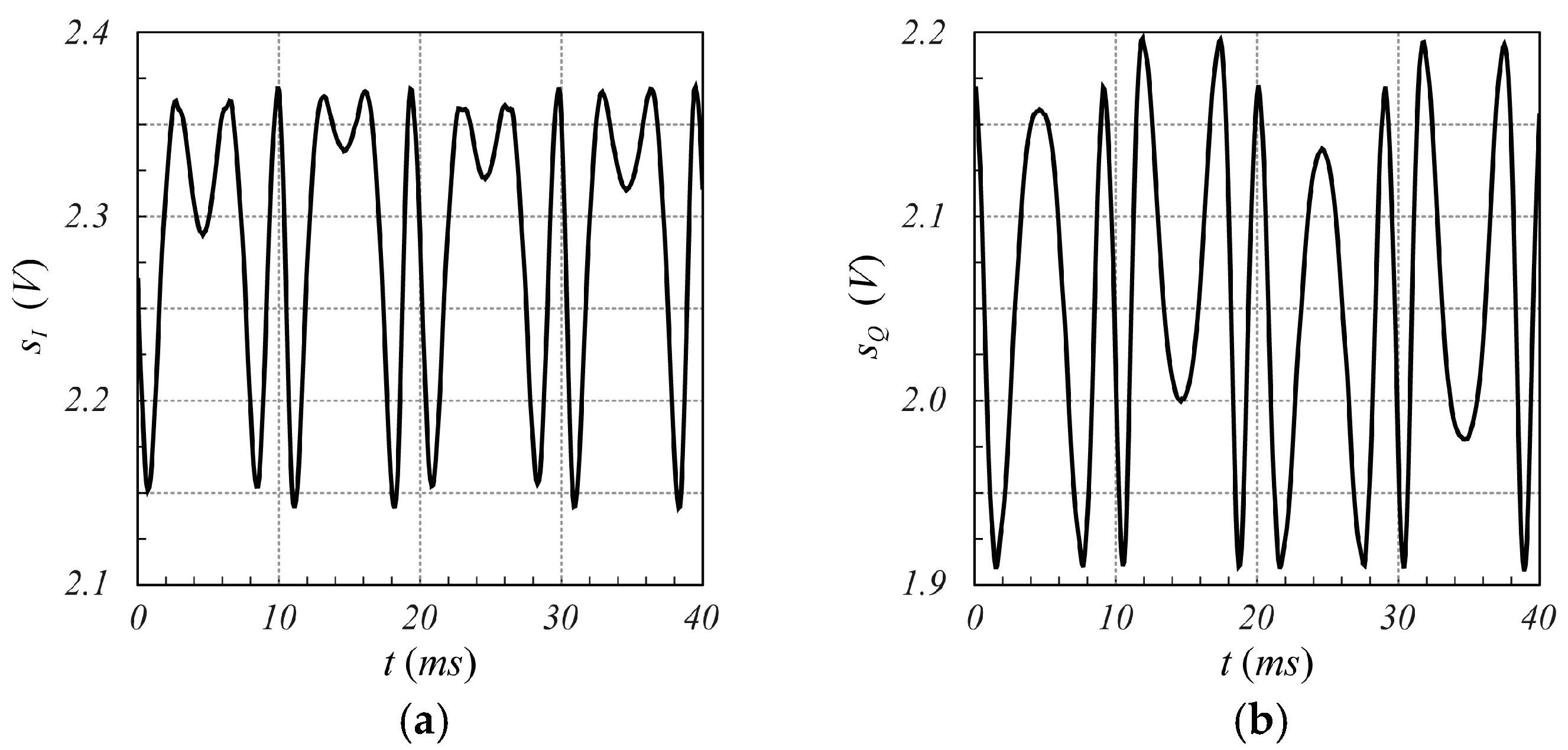 Sensors 25 02765 g010