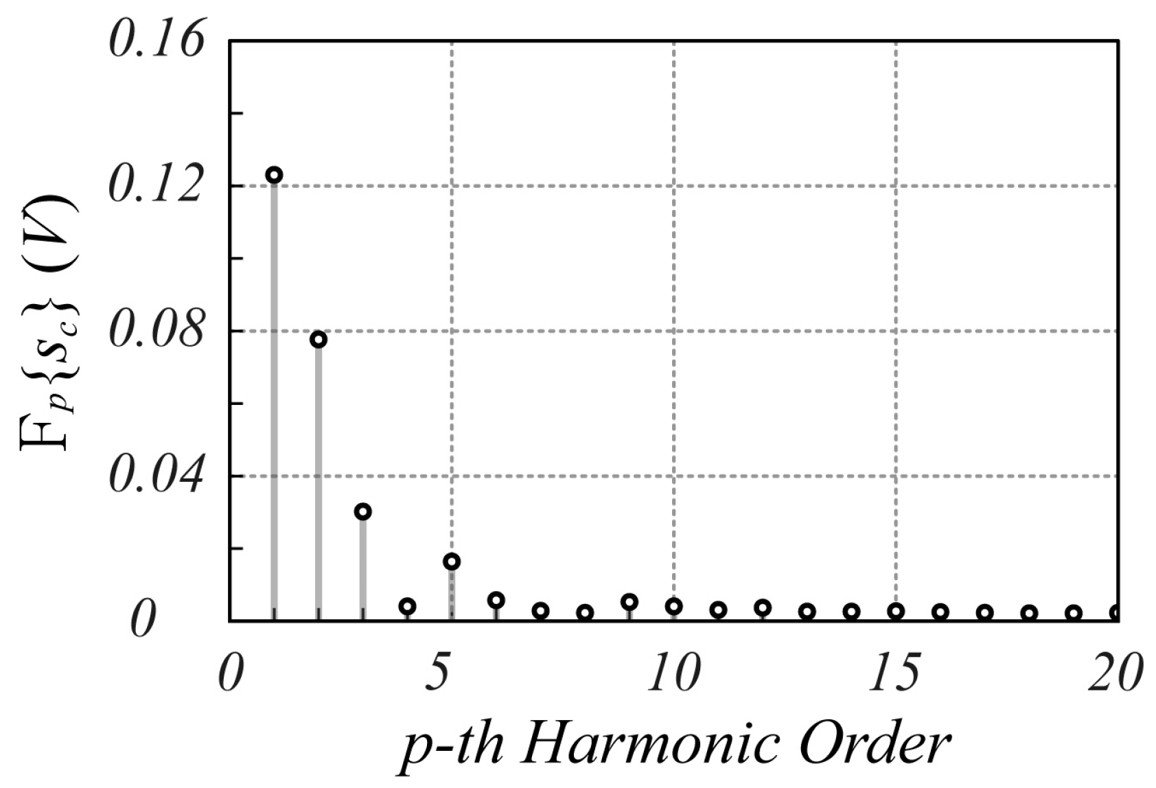Sensors 25 02765 g013