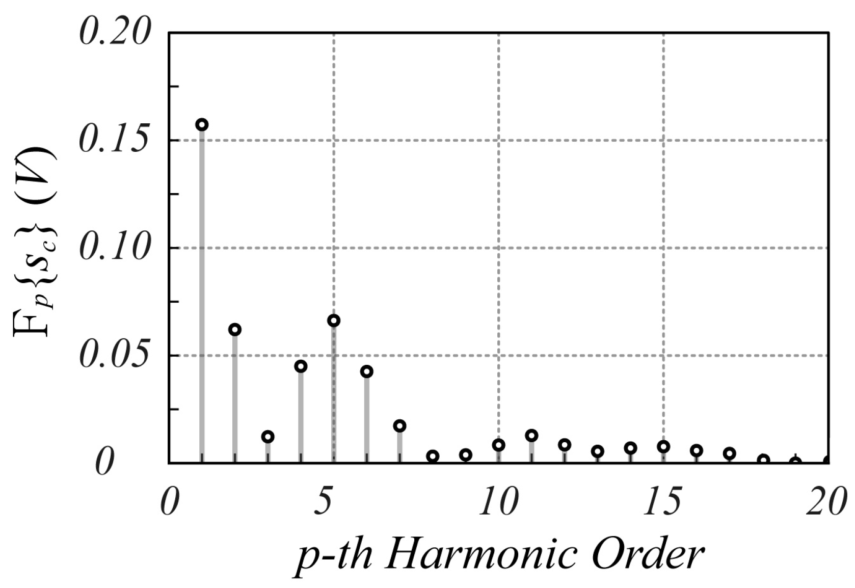 Sensors 25 02765 g015