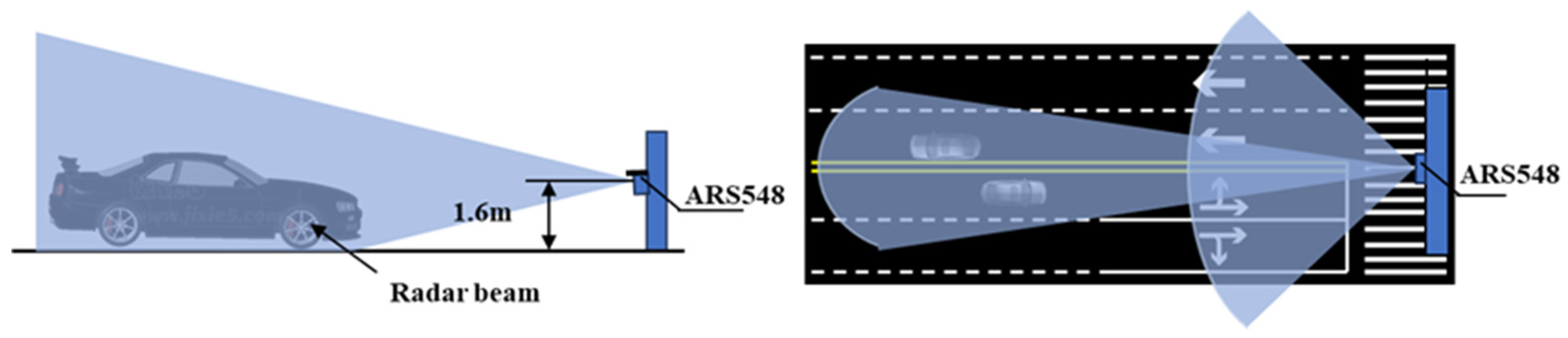 Sensors 25 02766 g002