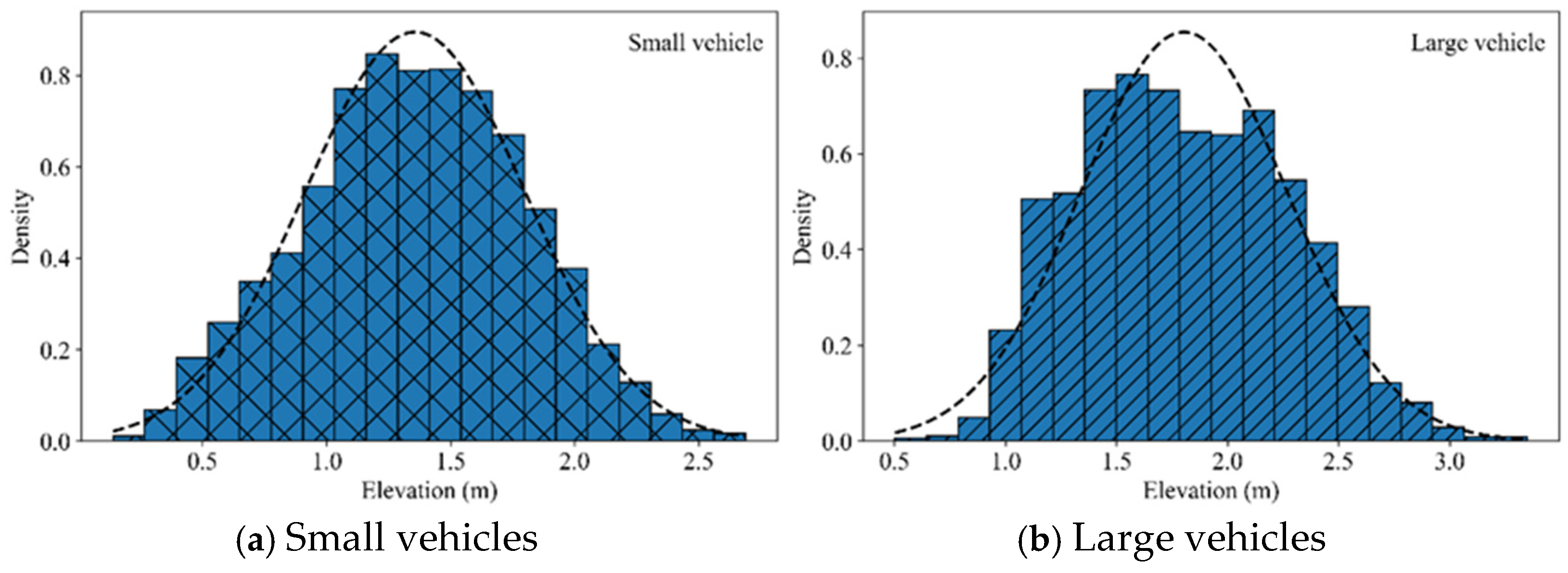 Sensors 25 02766 g006