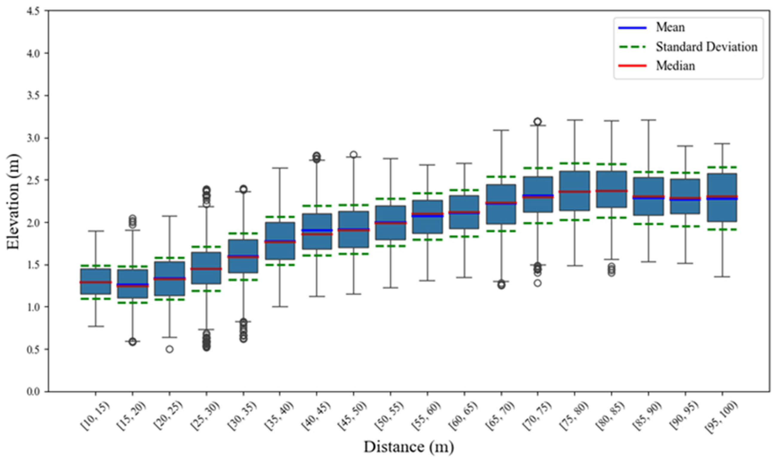 Sensors 25 02766 g008