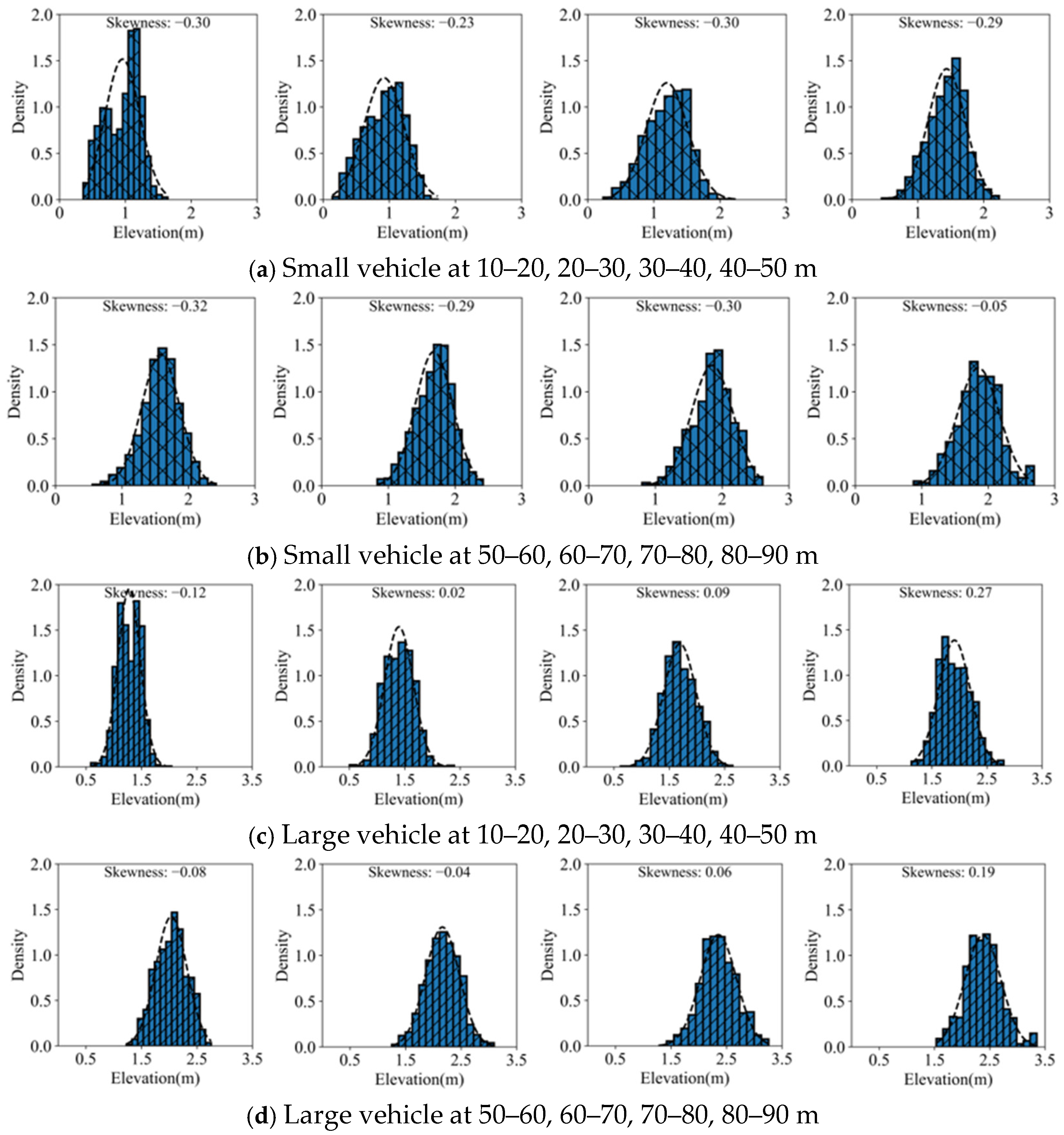 Sensors 25 02766 g009
