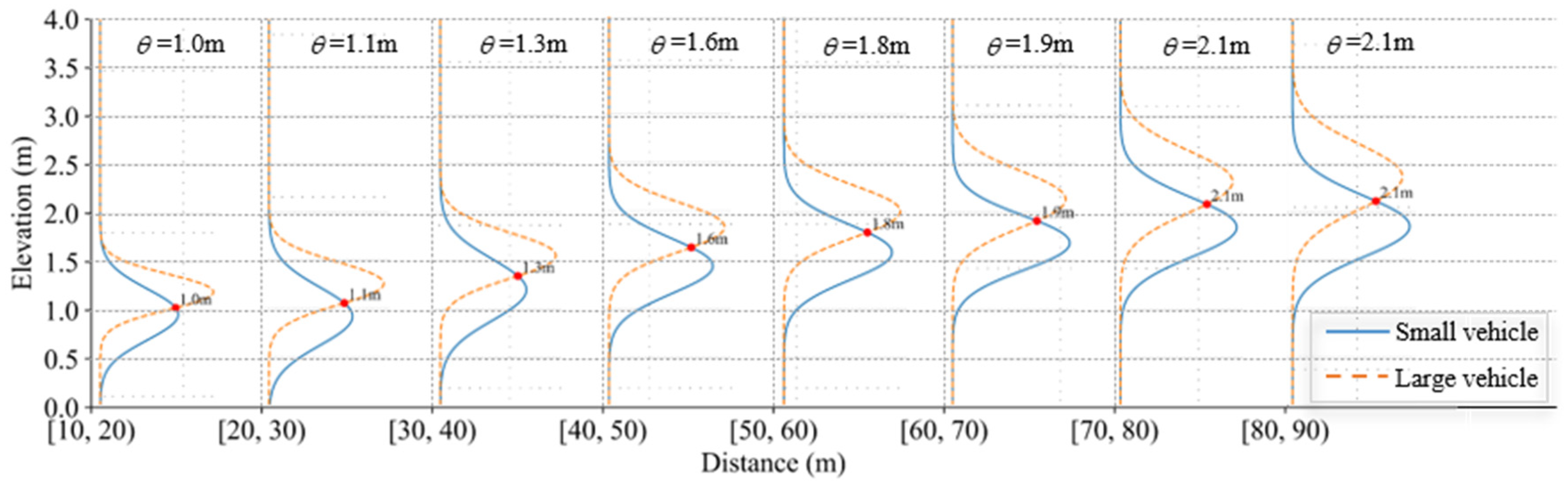 Sensors 25 02766 g012