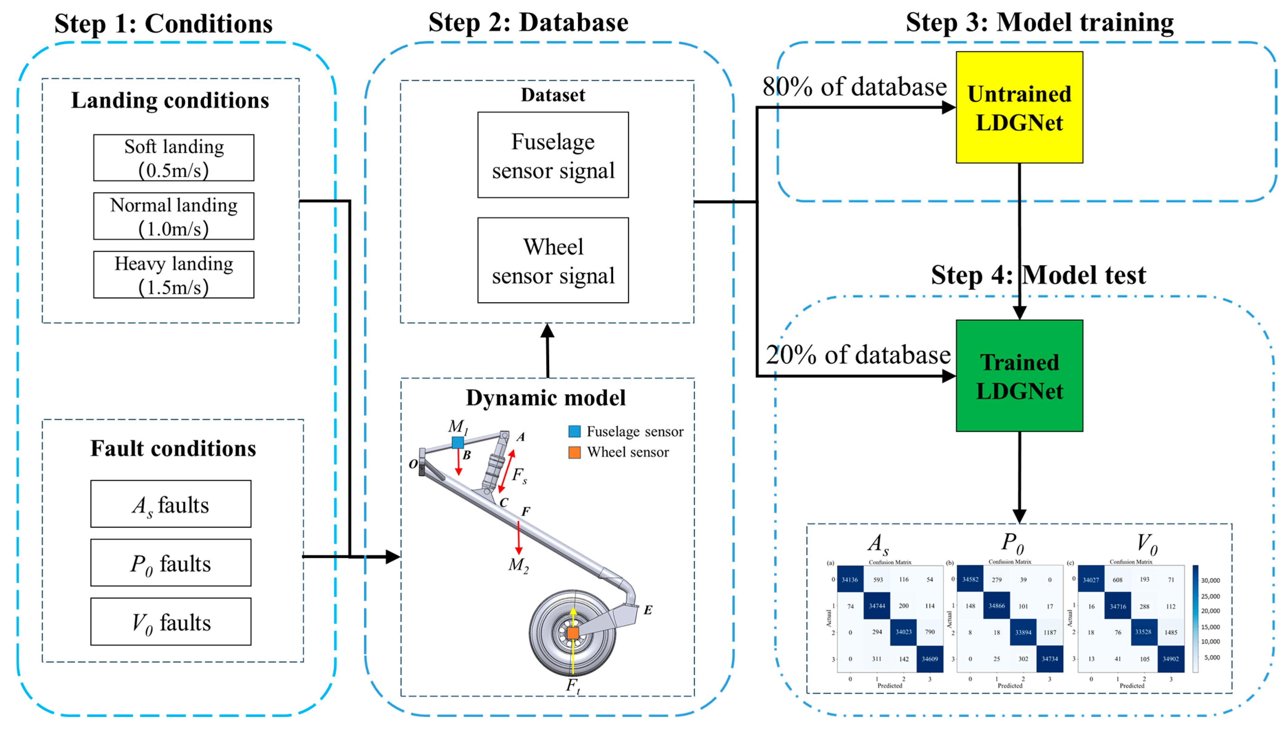 Sensors 25 02767 g004