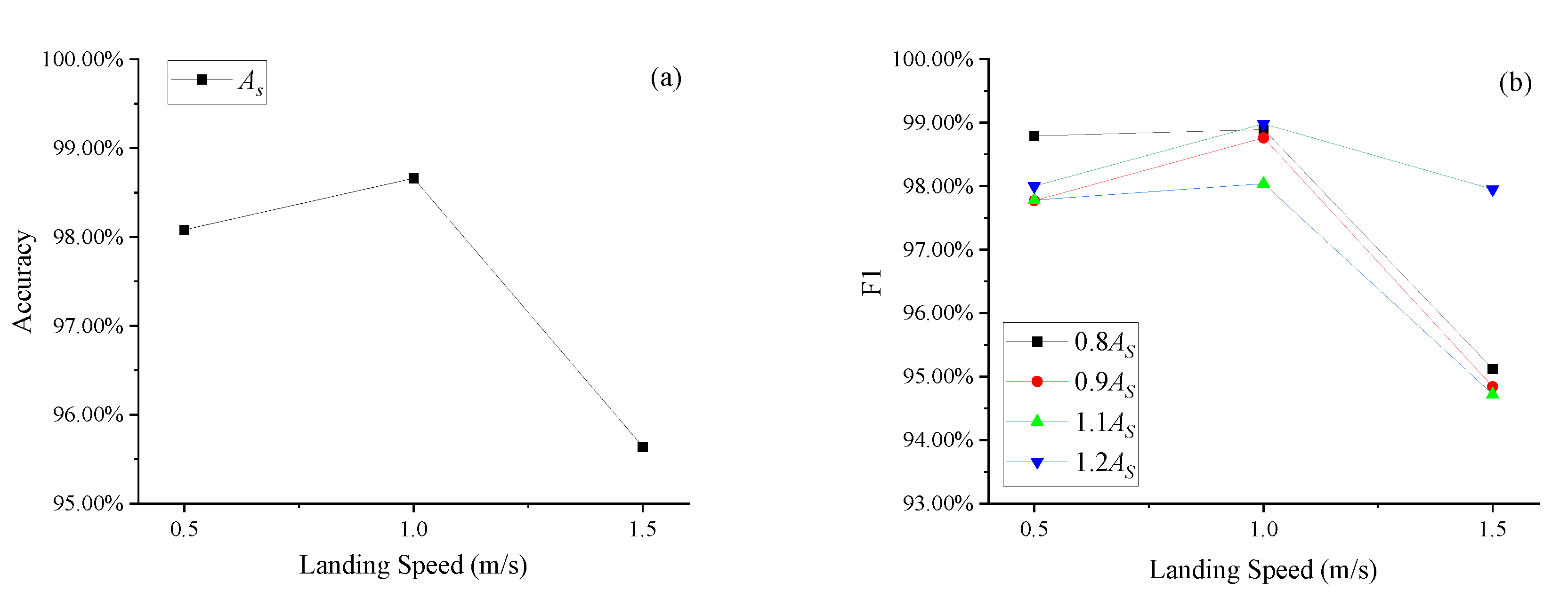 Sensors 25 02767 g007