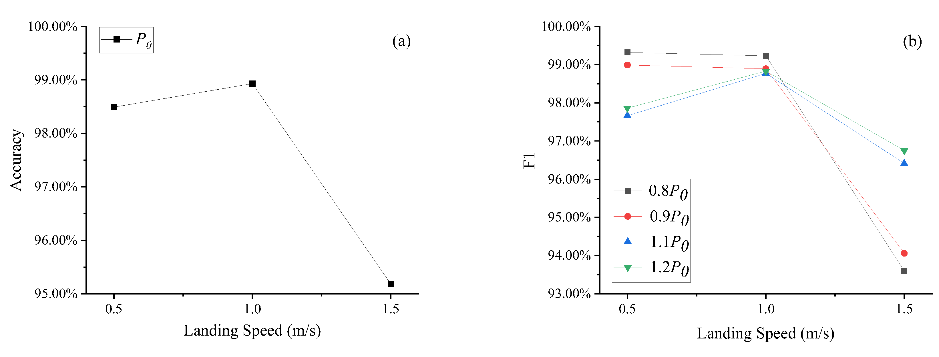 Sensors 25 02767 g008
