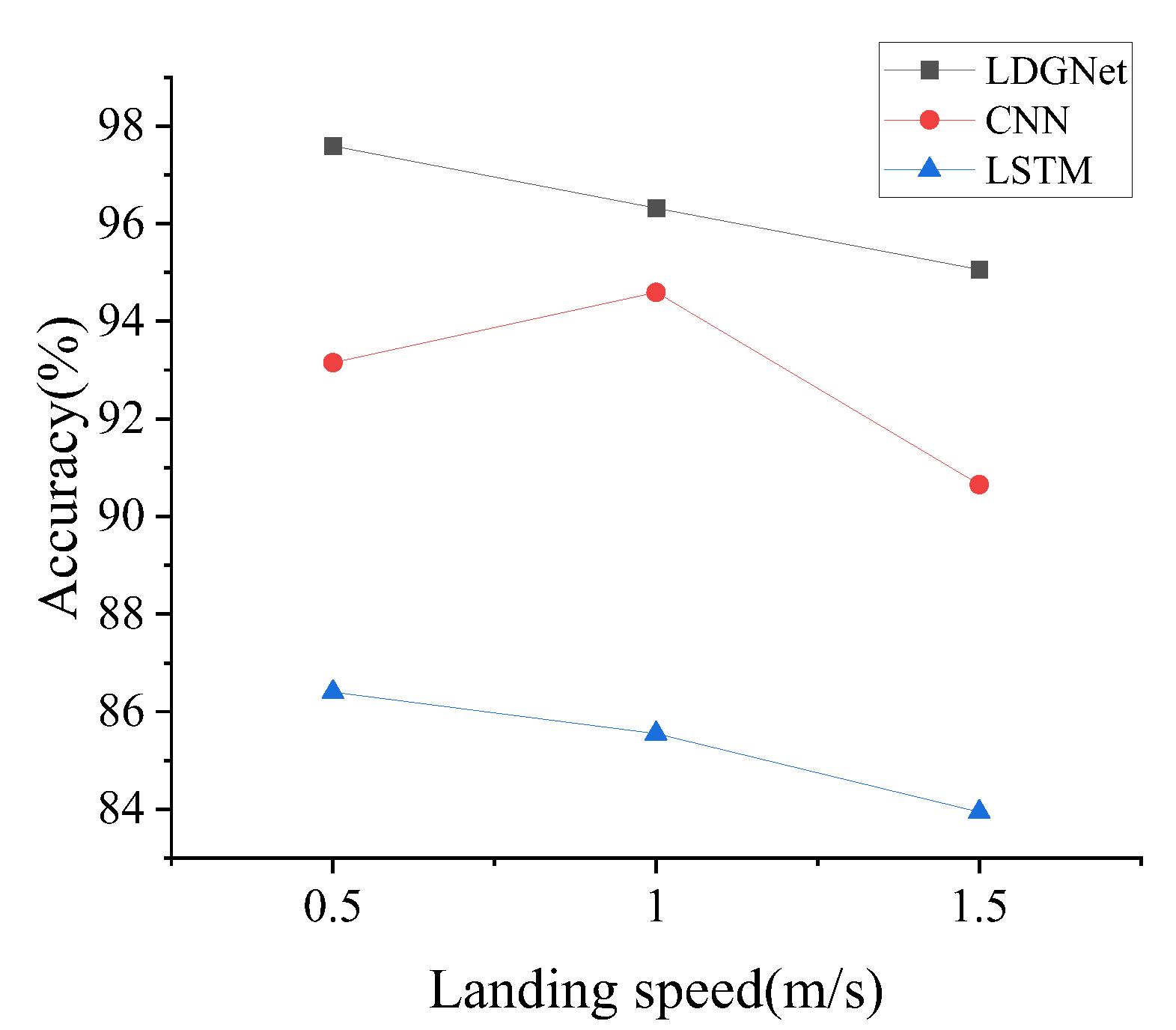 Sensors 25 02767 g010