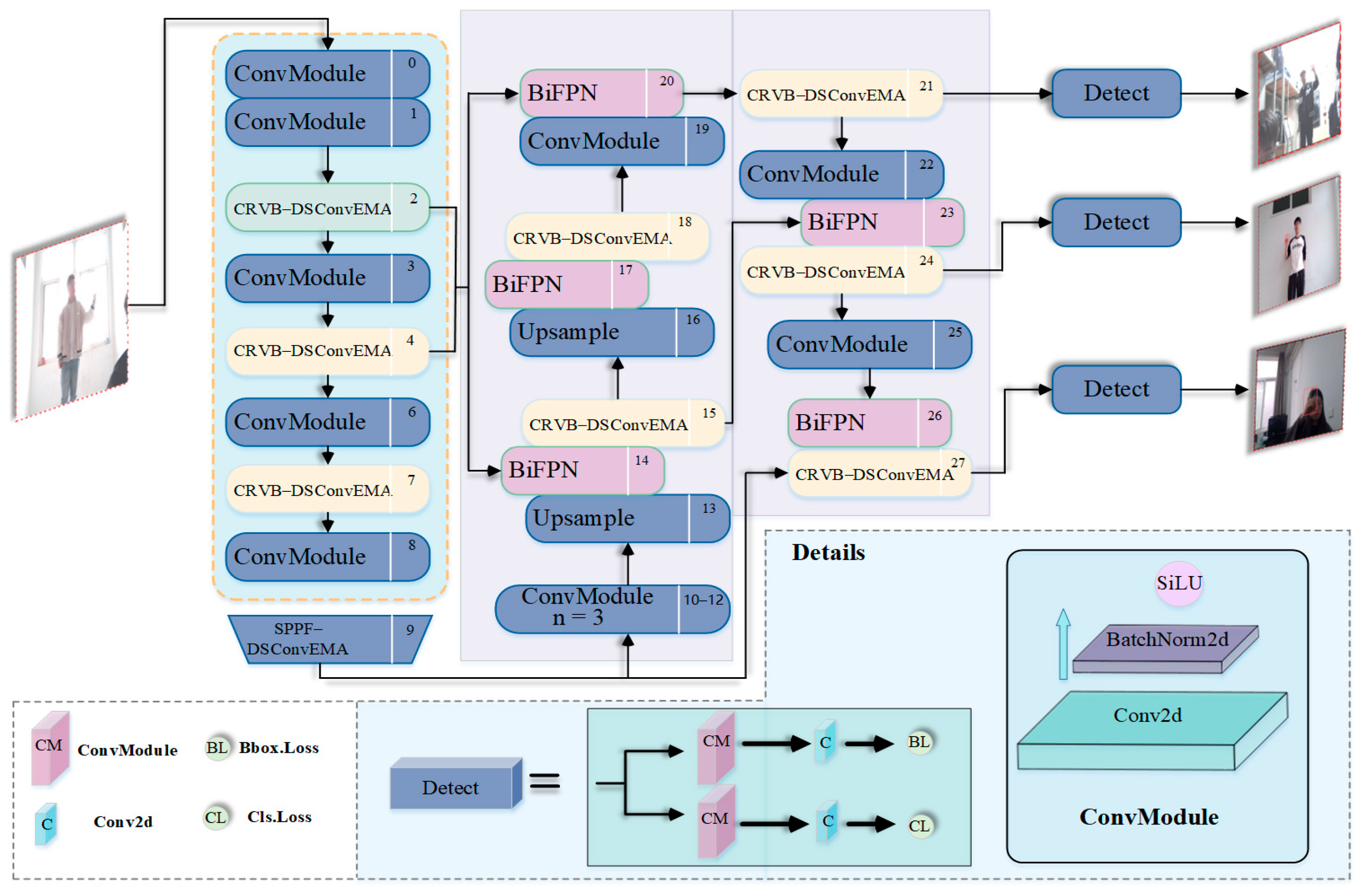Sensors 25 02768 g004