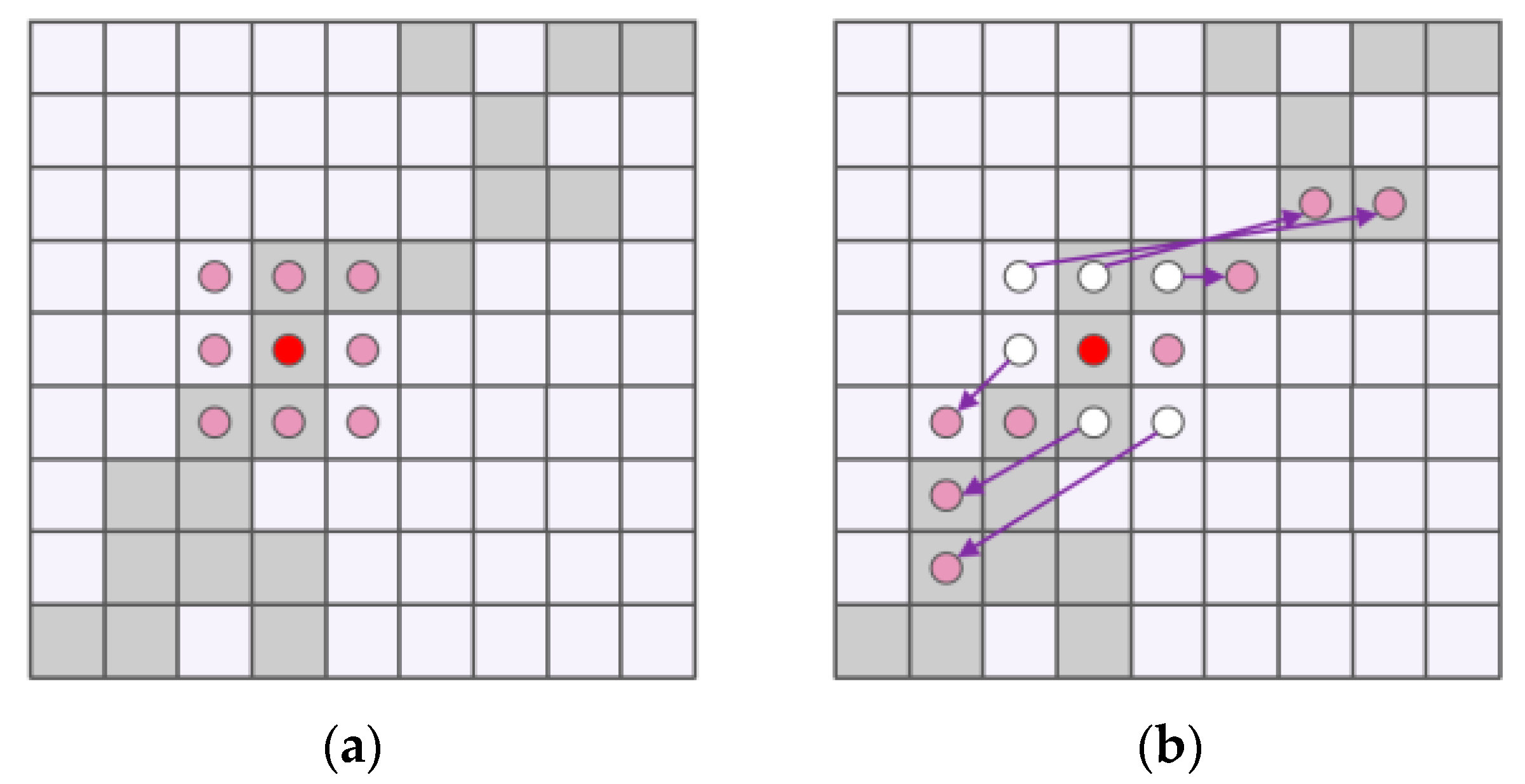 Sensors 25 02768 g006