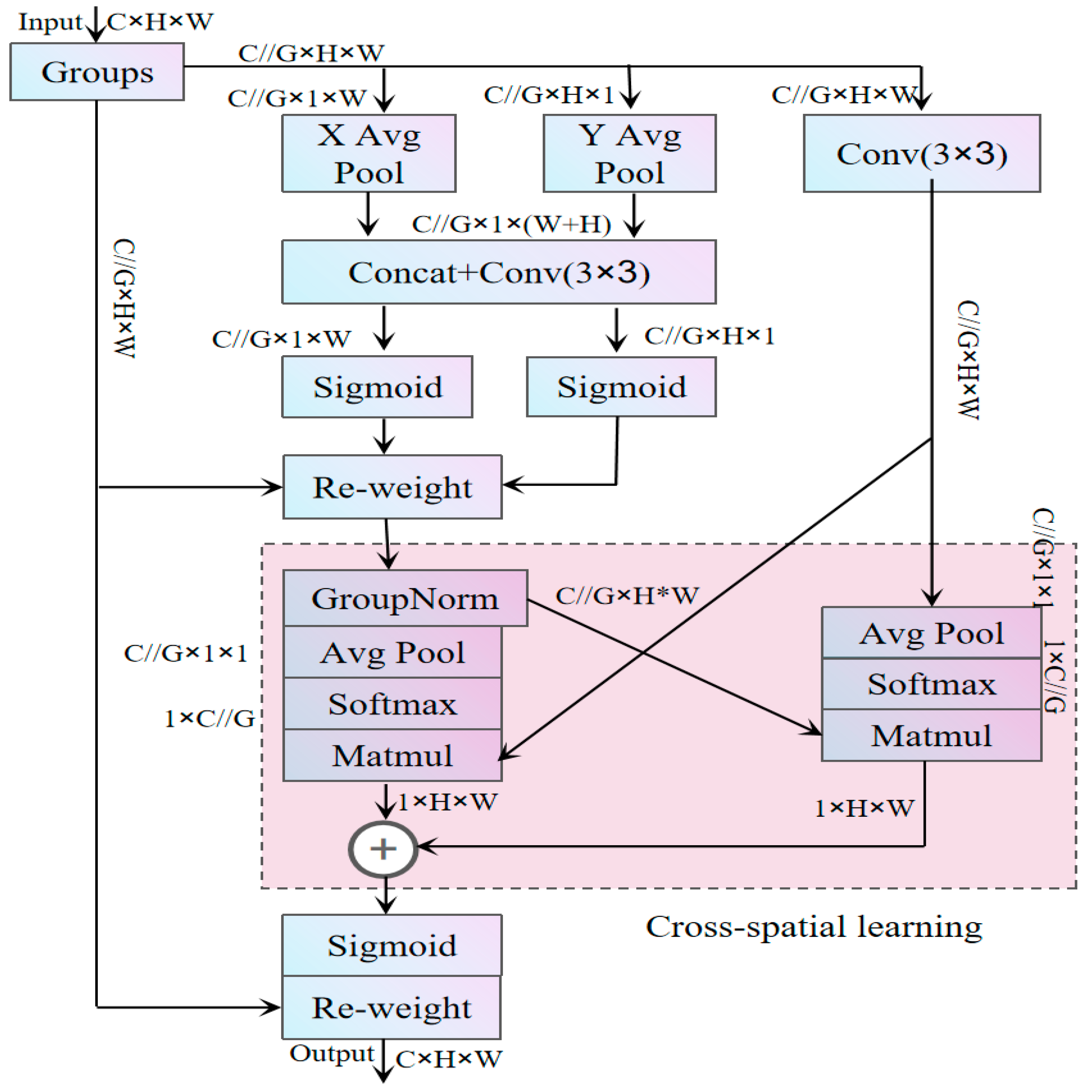 Sensors 25 02768 g007