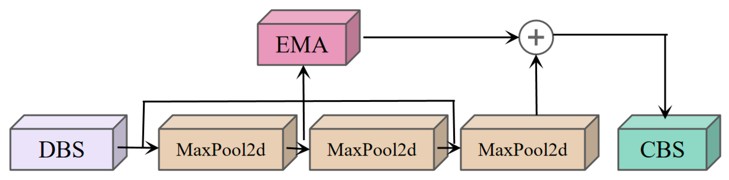 Sensors 25 02768 g010